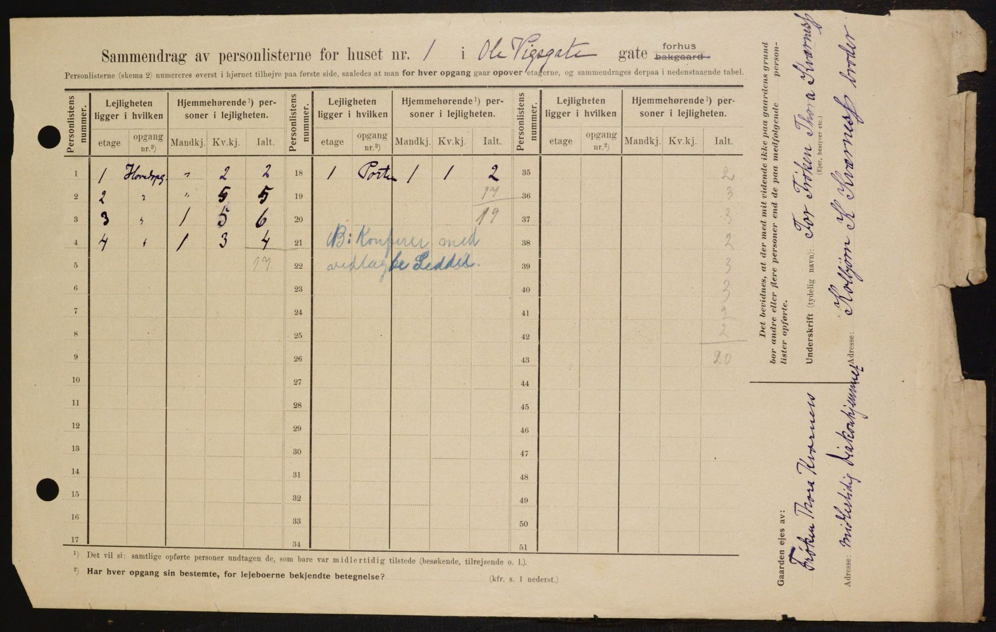 OBA, Municipal Census 1909 for Kristiania, 1909, p. 68307