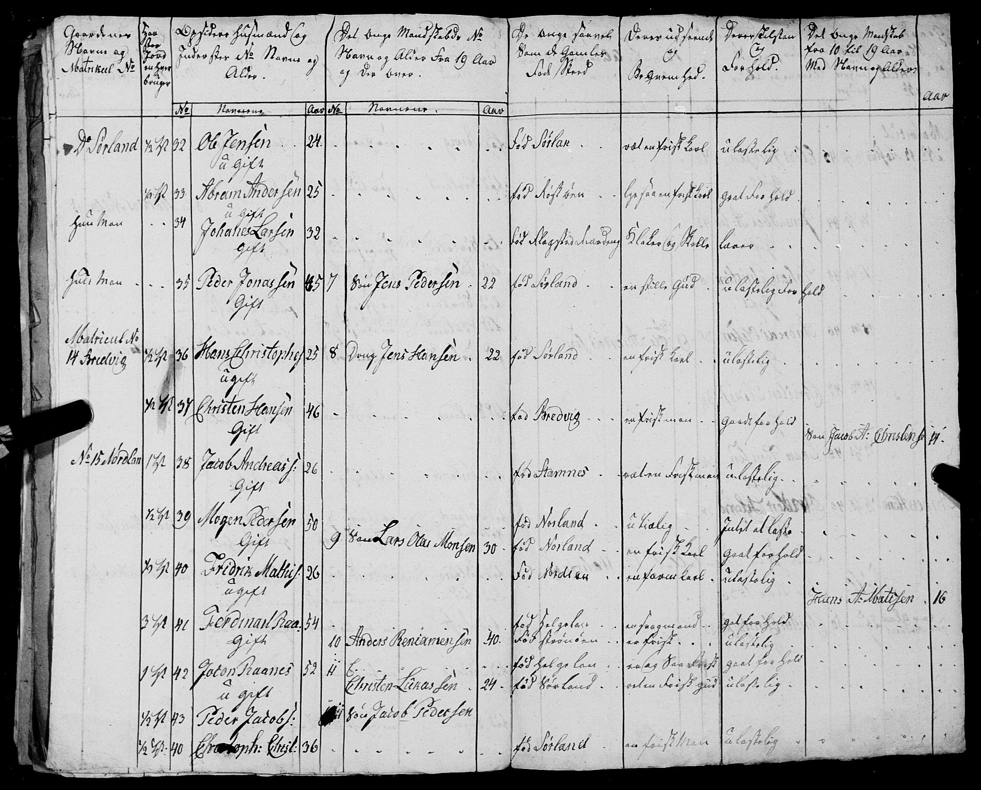 Fylkesmannen i Nordland, AV/SAT-A-0499/1.1/R/Ra/L0027: --, 1806-1836, p. 142