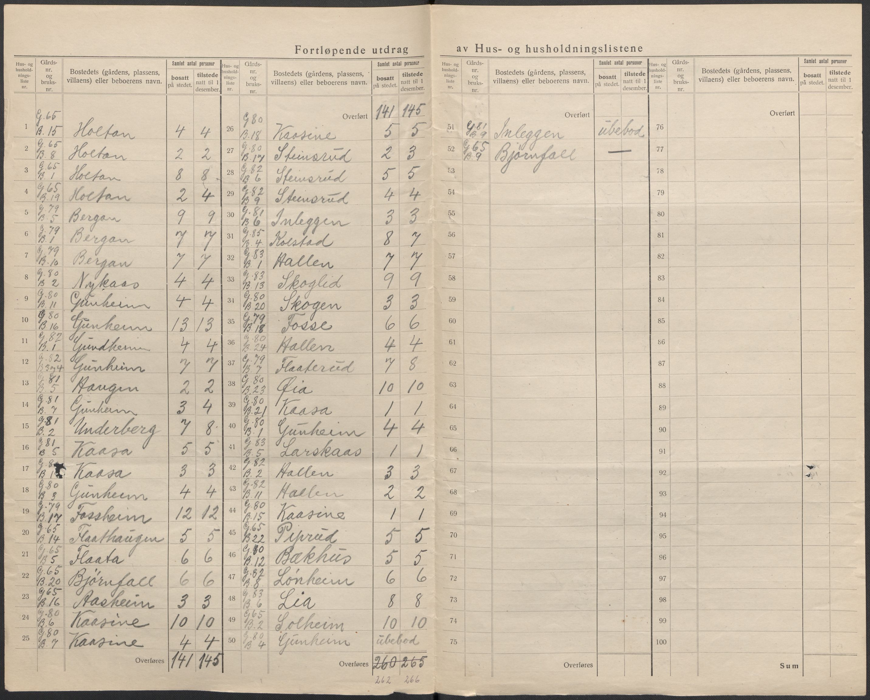 SAKO, 1920 census for Sauherad, 1920, p. 34