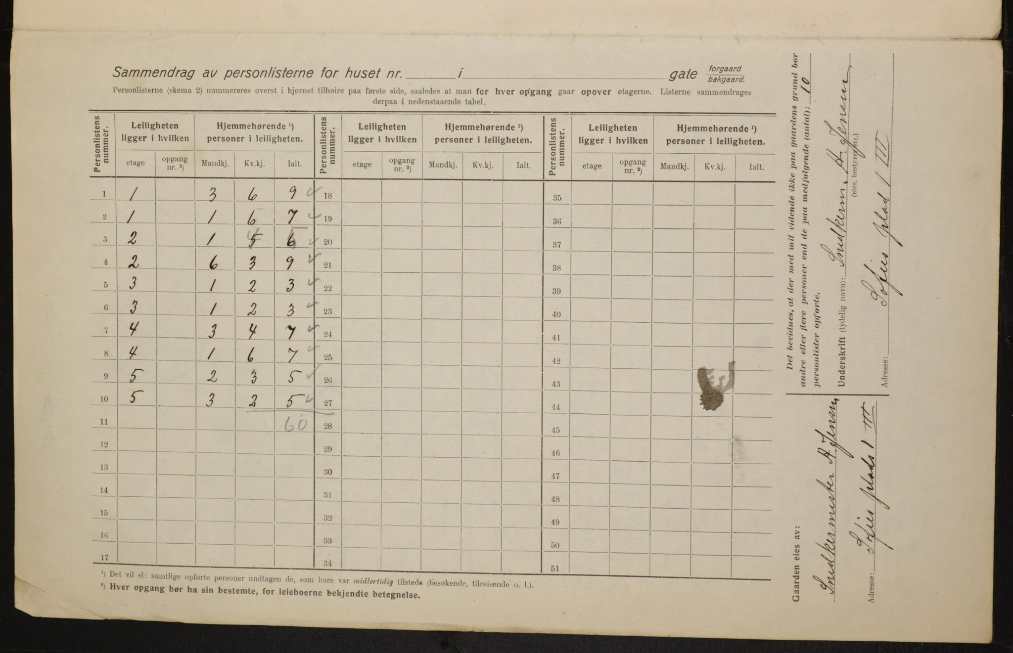 OBA, Municipal Census 1916 for Kristiania, 1916, p. 101826