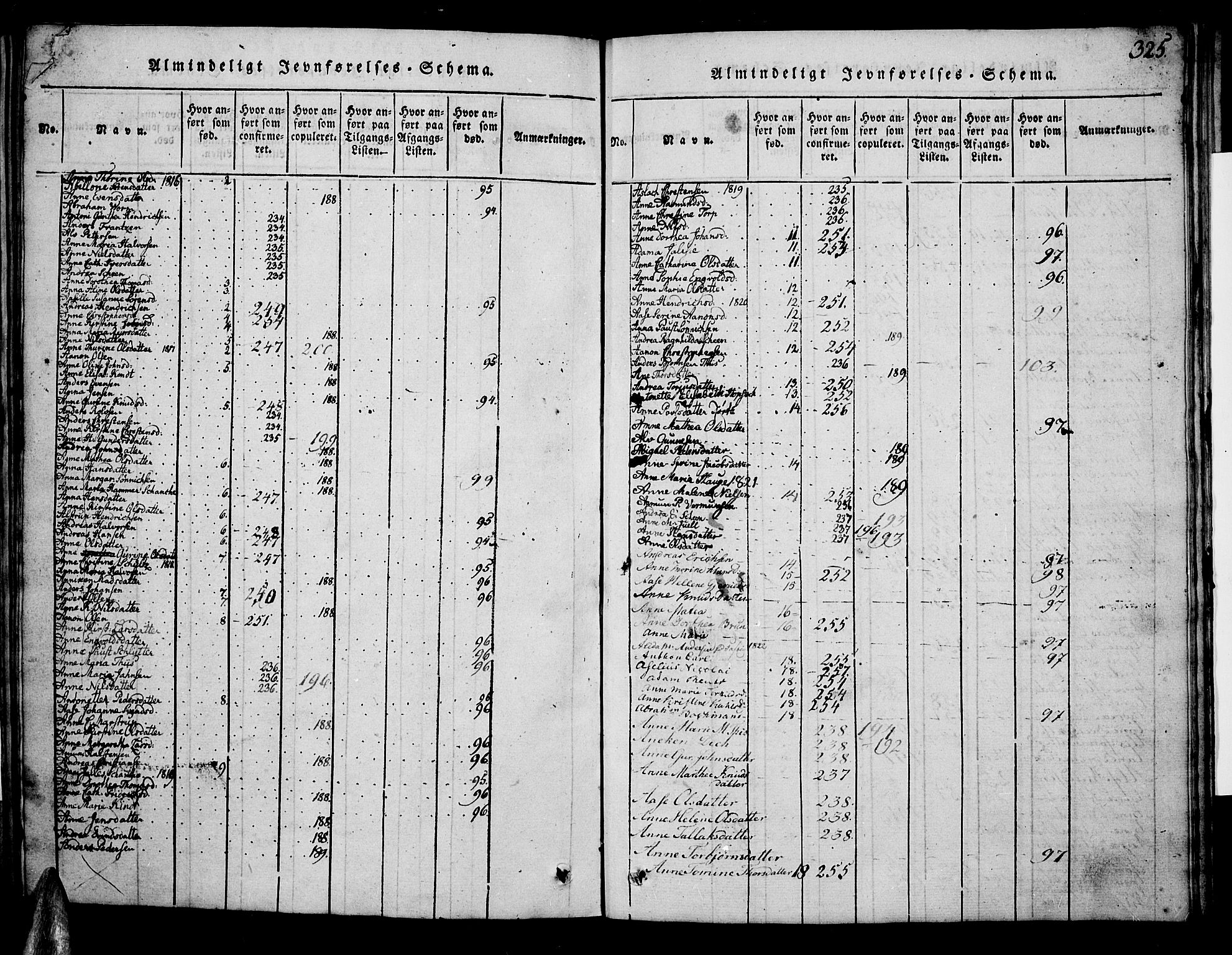 Risør sokneprestkontor, SAK/1111-0035/F/Fb/L0004: Parish register (copy) no. B 4, 1816-1848, p. 325
