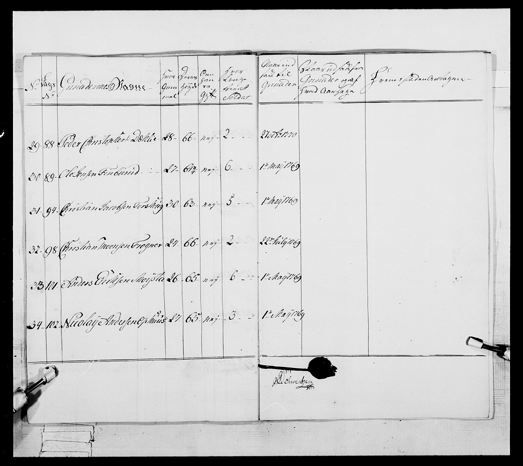 Generalitets- og kommissariatskollegiet, Det kongelige norske kommissariatskollegium, AV/RA-EA-5420/E/Eh/L0057: 1. Opplandske nasjonale infanteriregiment, 1769-1771, p. 583