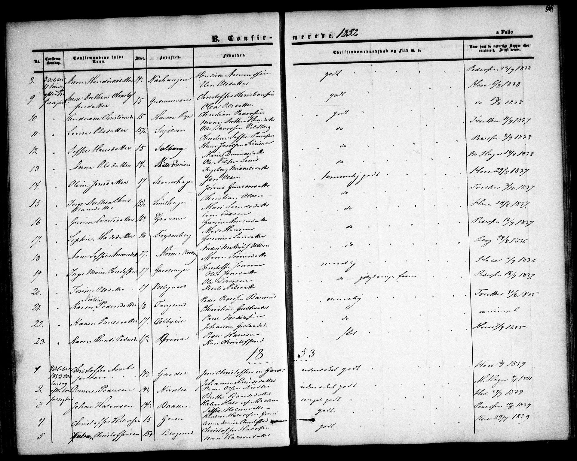 Fet prestekontor Kirkebøker, SAO/A-10370a/F/Fa/L0010: Parish register (official) no. I 10, 1847-1859, p. 96