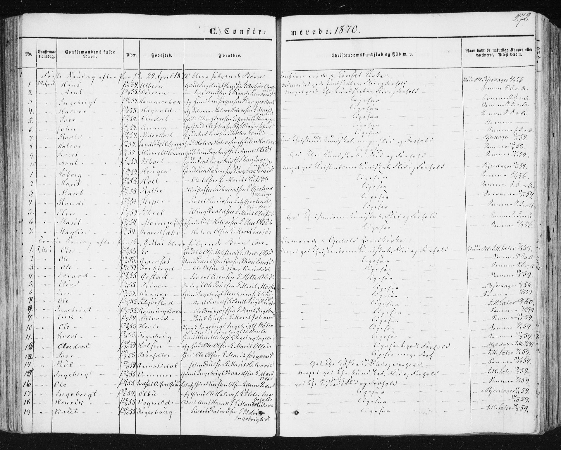 Ministerialprotokoller, klokkerbøker og fødselsregistre - Sør-Trøndelag, AV/SAT-A-1456/678/L0899: Parish register (official) no. 678A08, 1848-1872, p. 272