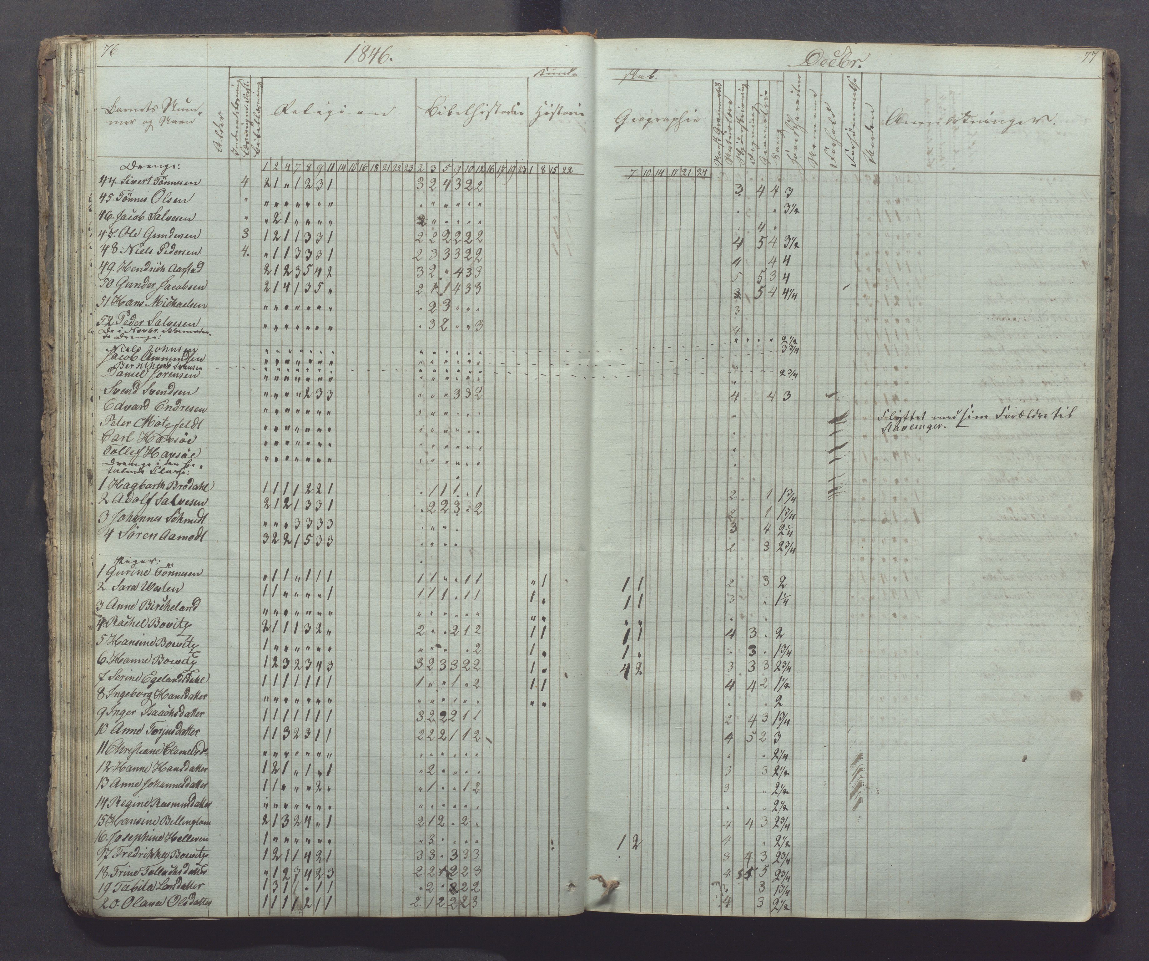 Egersund kommune (Ladested) - Egersund almueskole/folkeskole, IKAR/K-100521/H/L0002: Skoleprotokoll - Faste Almueskole, 2. klasse, 1844-1852, p. 76-77