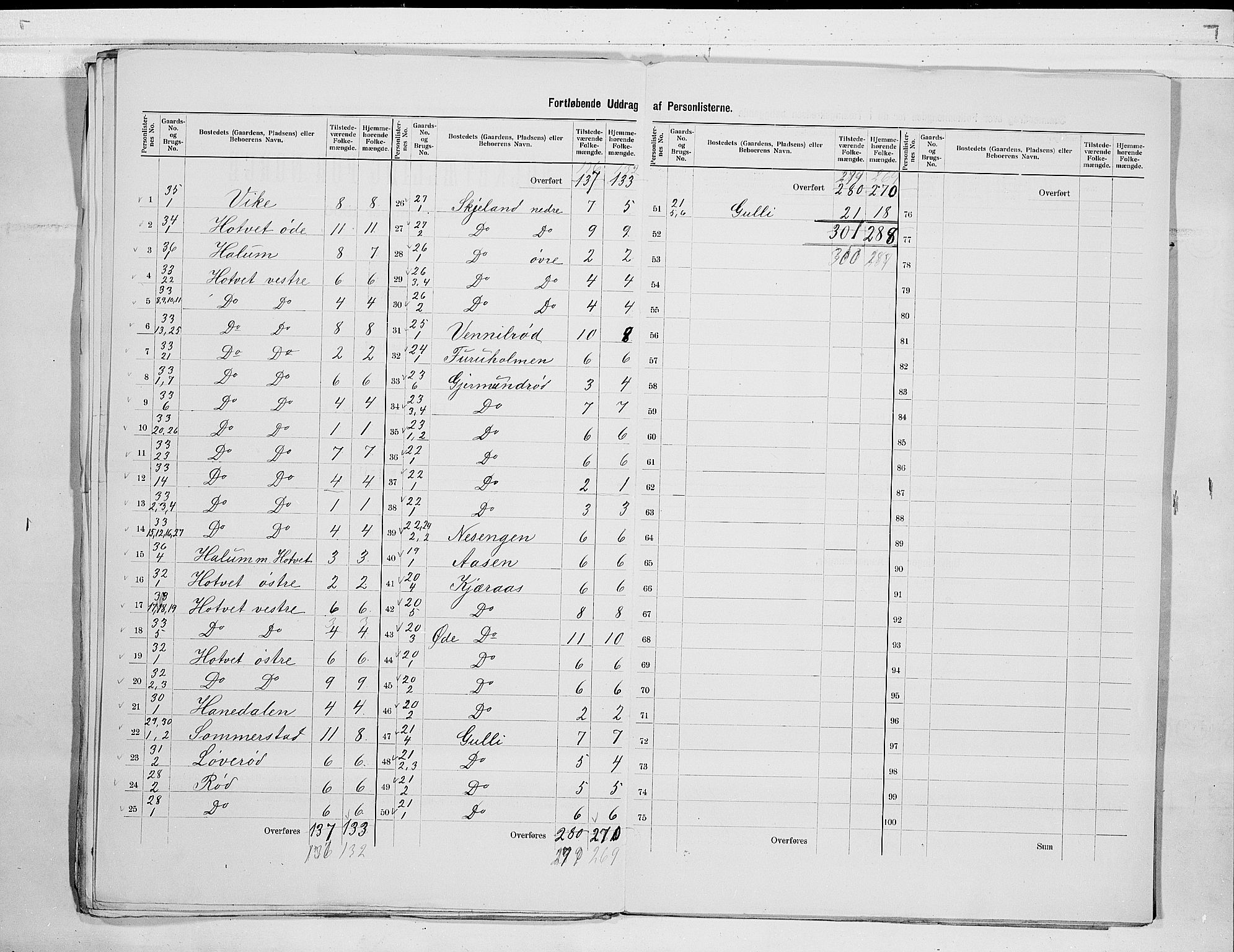 RA, 1900 census for Andebu, 1900, p. 7