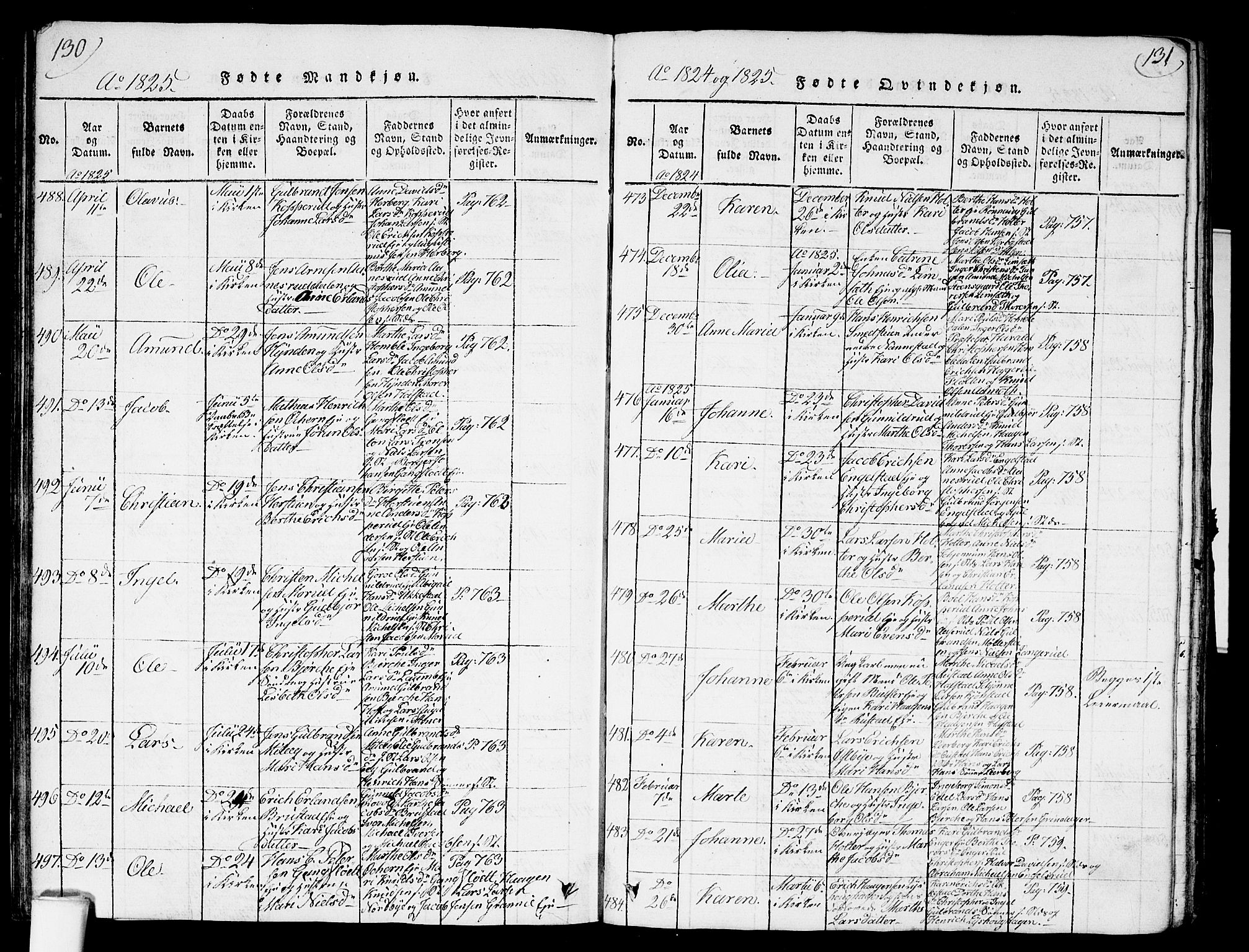 Nannestad prestekontor Kirkebøker, SAO/A-10414a/G/Ga/L0001: Parish register (copy) no. I 1, 1815-1839, p. 130-131