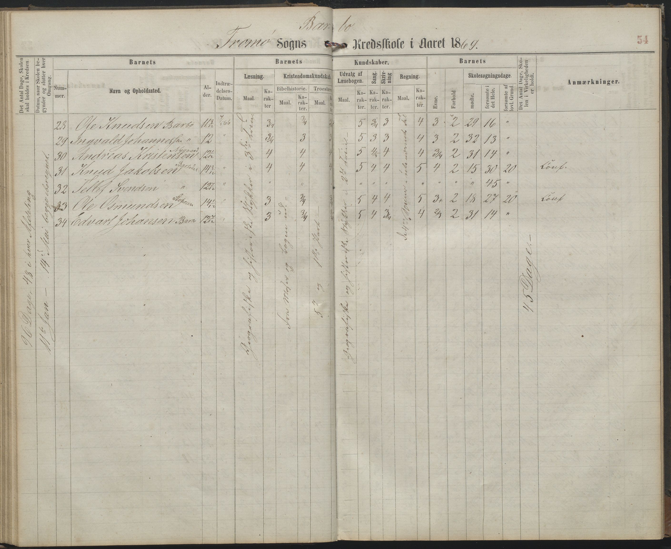 Arendal kommune, Katalog I, AAKS/KA0906-PK-I/07/L0159: Skoleprotokoll for øverste klasse, 1863-1885, p. 54