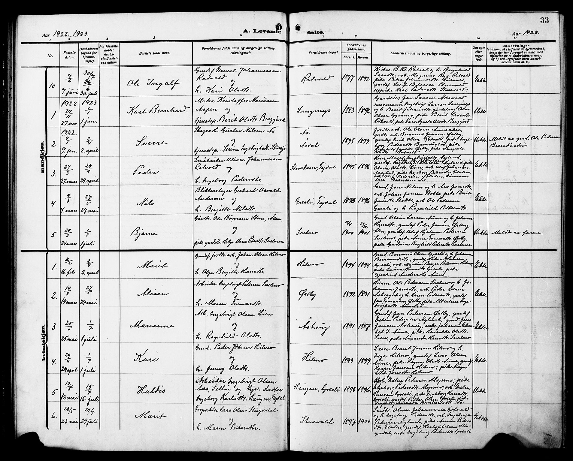 Ministerialprotokoller, klokkerbøker og fødselsregistre - Sør-Trøndelag, SAT/A-1456/698/L1168: Parish register (copy) no. 698C05, 1908-1930, p. 33
