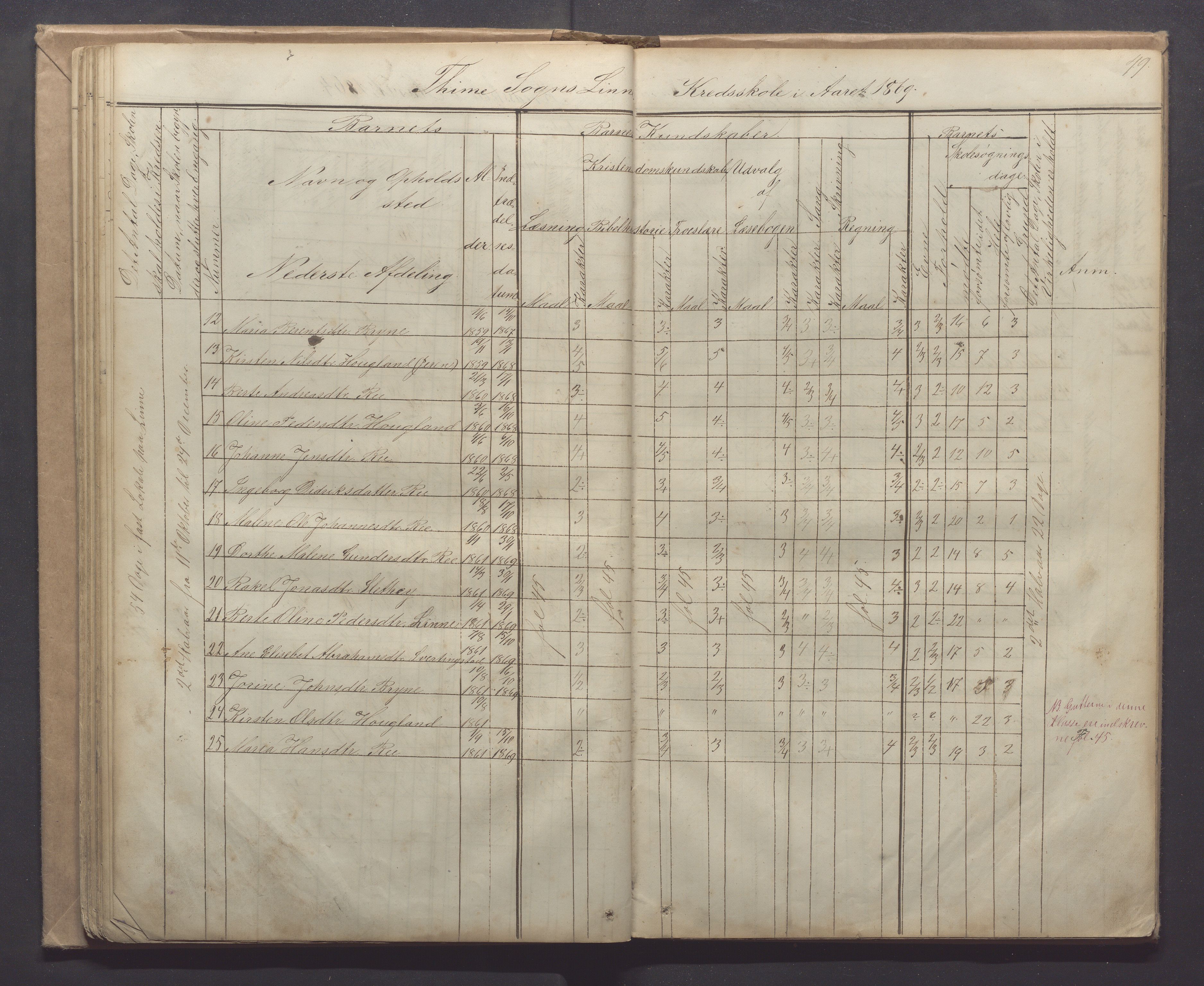 Time kommune - Line/Hognestad skole, IKAR/K-100802/H/L0001: Skoleprotokoll, 1862-1871, p. 49