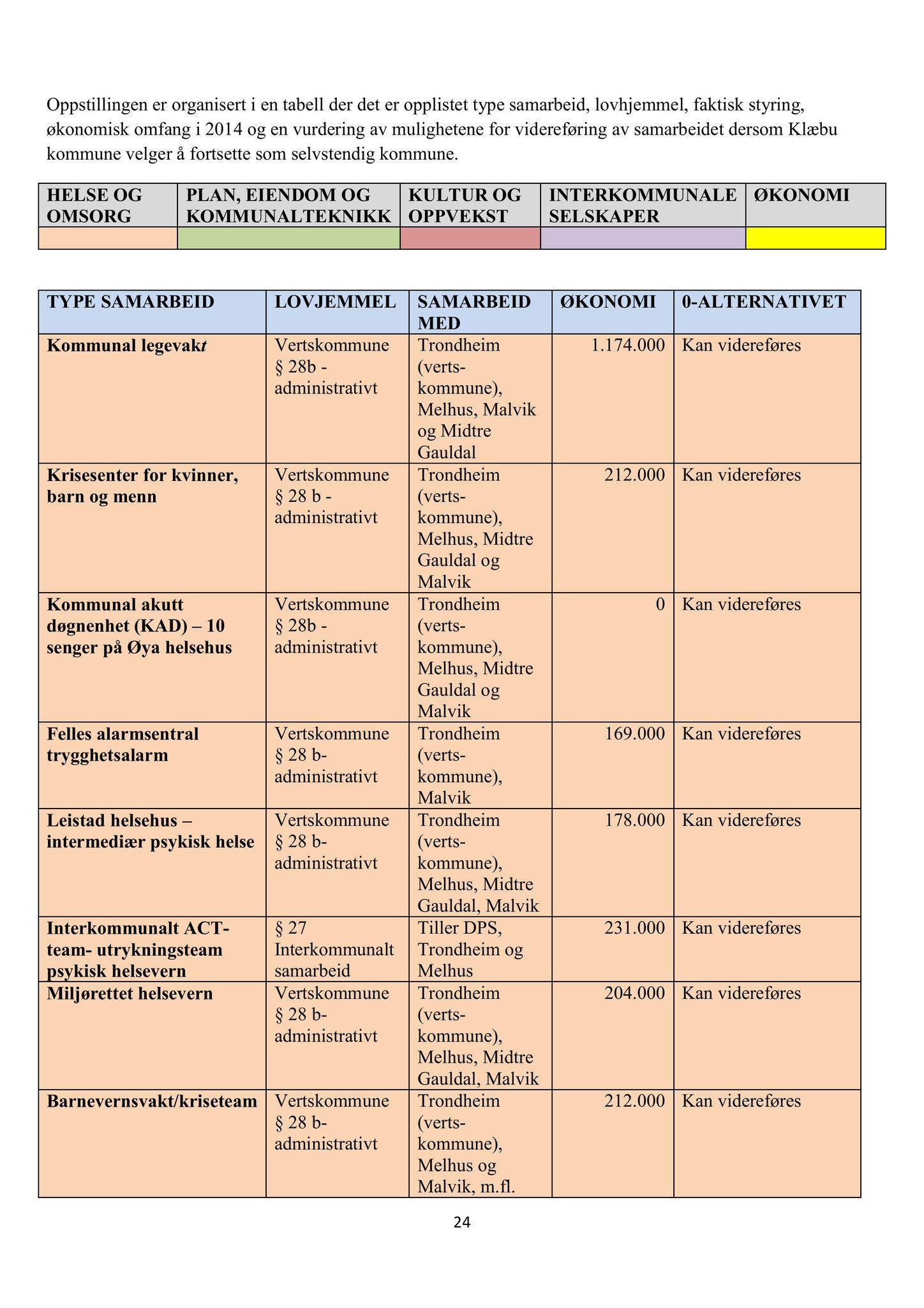 Klæbu Kommune, TRKO/KK/02-FS/L008: Formannsskapet - Møtedokumenter, 2015, p. 3899