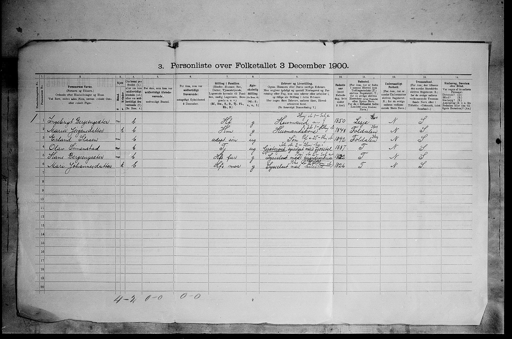 SAH, 1900 census for Dovre, 1900, p. 23