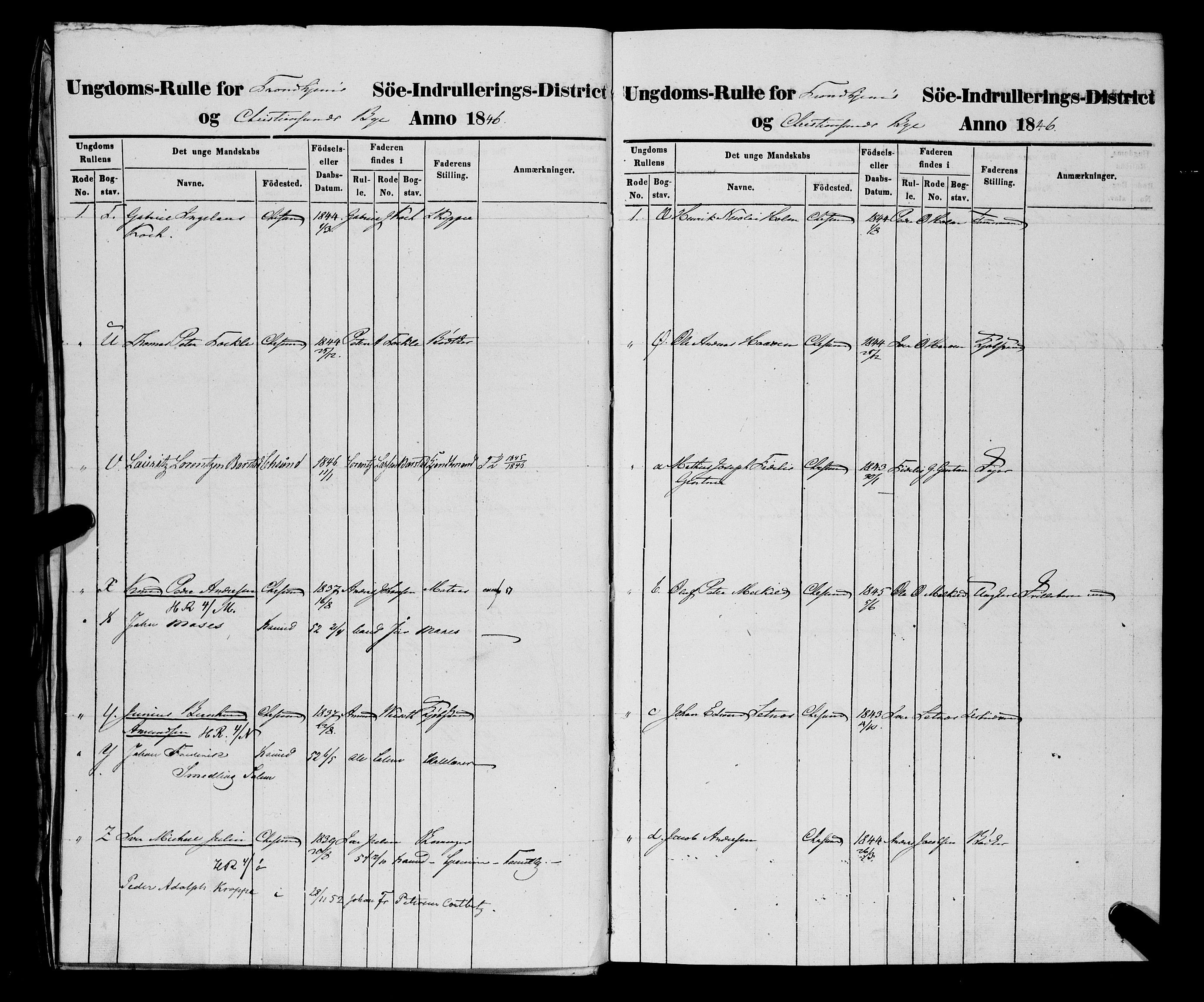 Sjøinnrulleringen - Trondhjemske distrikt, AV/SAT-A-5121/01/L0309/0002: -- / Ungdomsrulle og ekstrarulle for Kristiansund, 1846