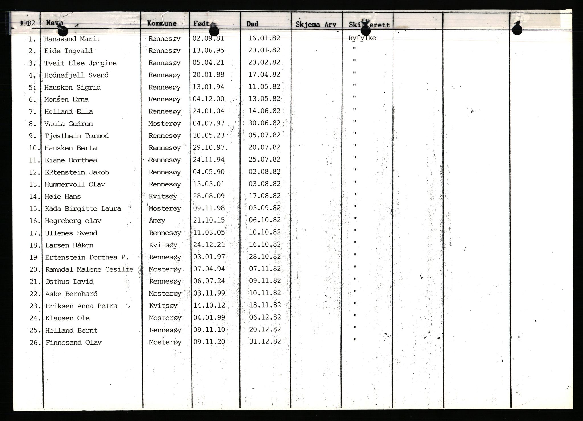 Rennesøy lensmannskontor, AV/SAST-A-100165/Gga/L0007: Dødsfallsprotokoller, 1976-1987, p. 407