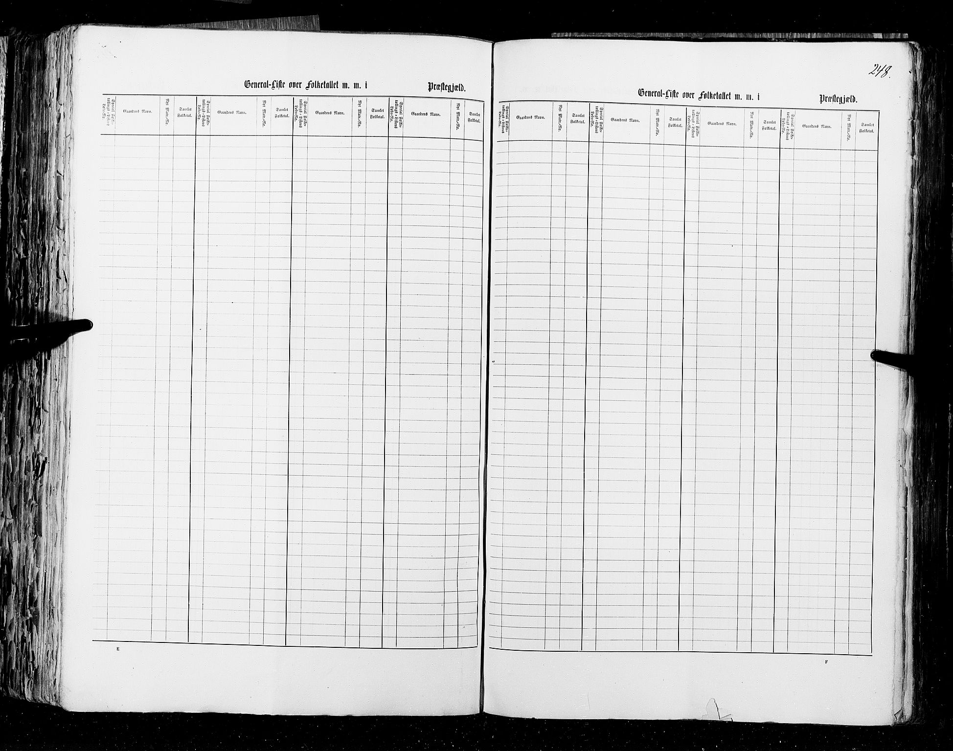 RA, Census 1855, vol. 1: Akershus amt, Smålenenes amt og Hedemarken amt, 1855, p. 248