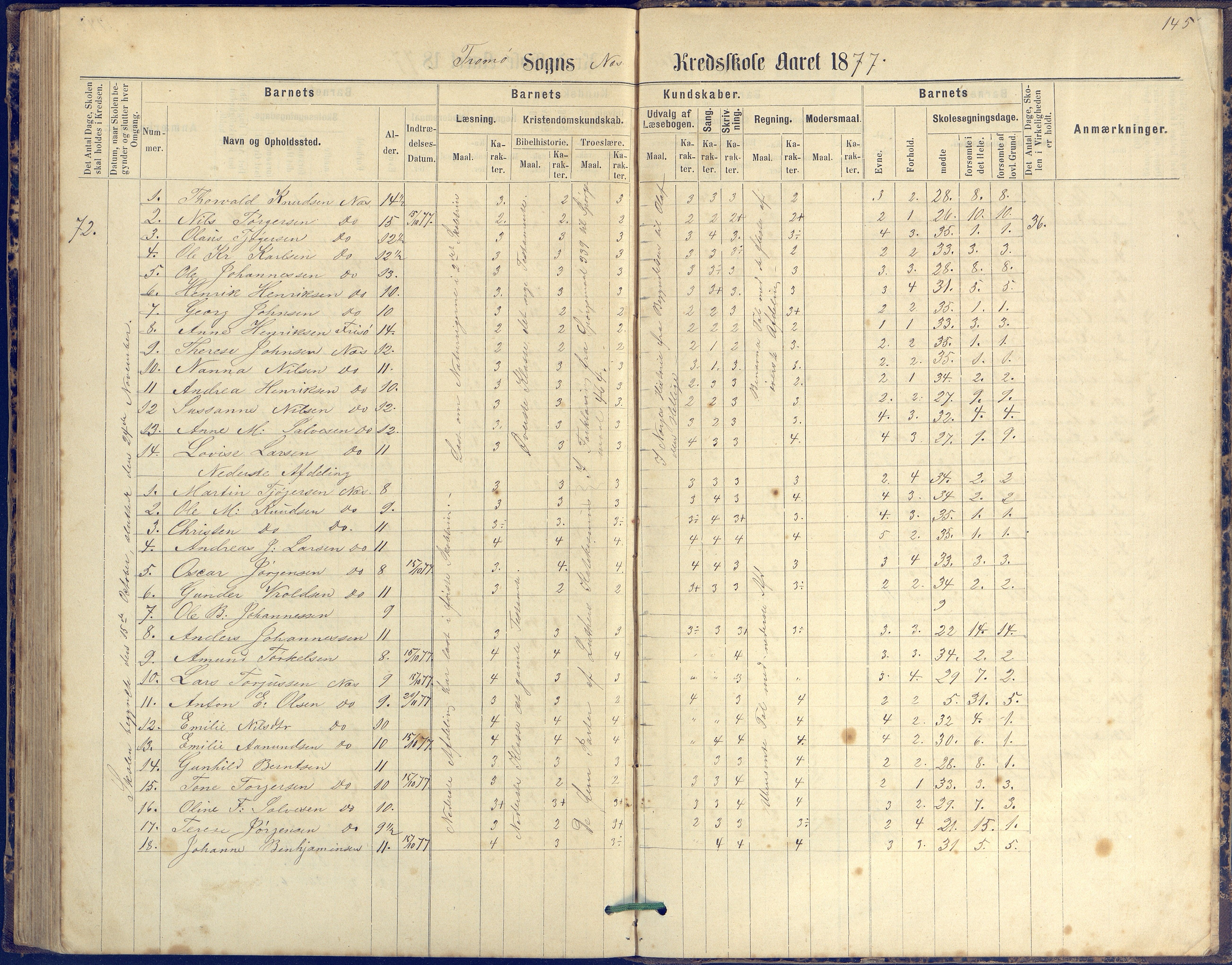 Tromøy kommune frem til 1971, AAKS/KA0921-PK/04/L0042: Merdø - Karakterprotokoll (også Nes skole, Stokken, til 1891), 1875-1910, p. 145