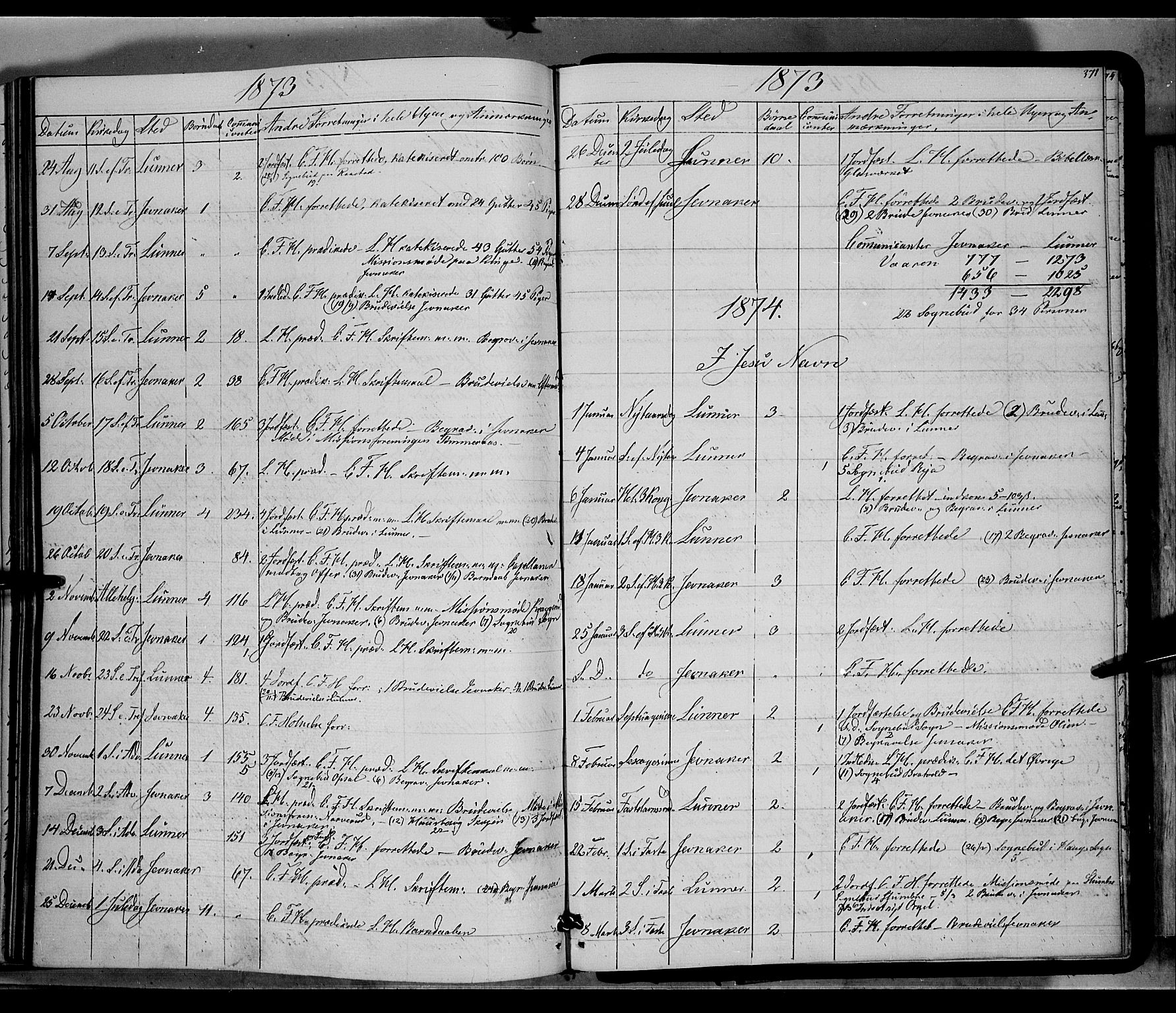 Jevnaker prestekontor, SAH/PREST-116/H/Ha/Haa/L0007: Parish register (official) no. 7, 1858-1876, p. 371