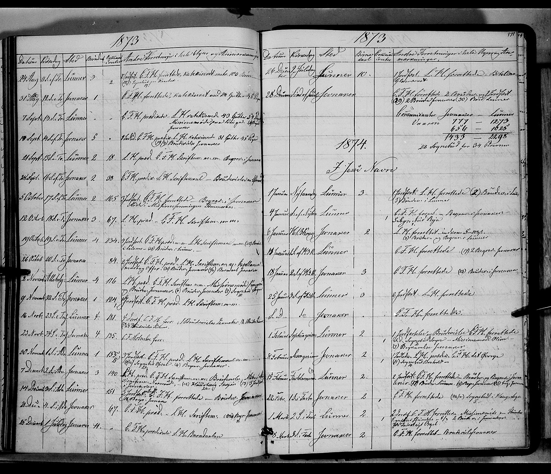 Jevnaker prestekontor, AV/SAH-PREST-116/H/Ha/Haa/L0007: Parish register (official) no. 7, 1858-1876, p. 371