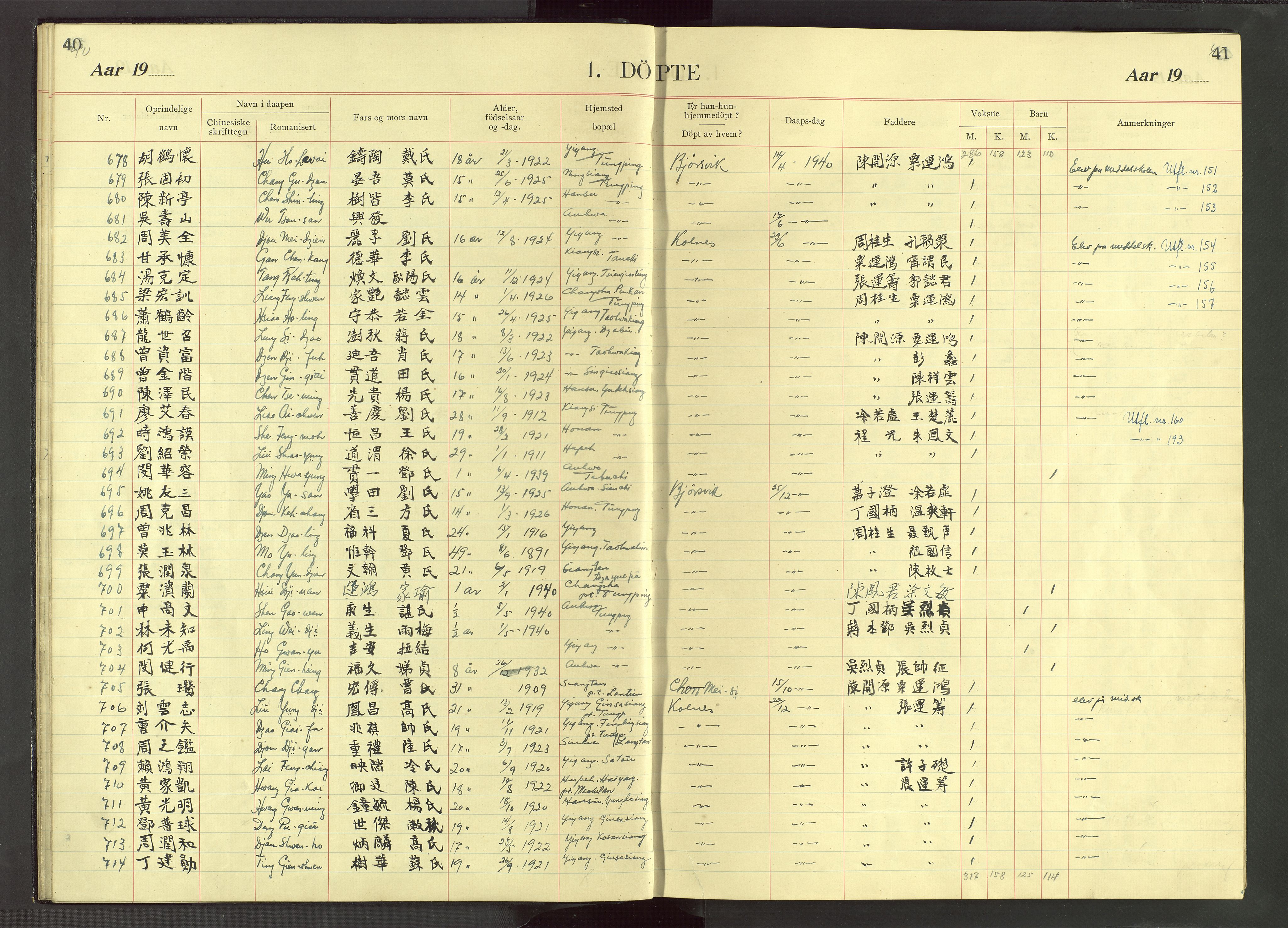 Det Norske Misjonsselskap - utland - Kina (Hunan), VID/MA-A-1065/Dm/L0071: Parish register (official) no. 109, 1907-1948, p. 40-41