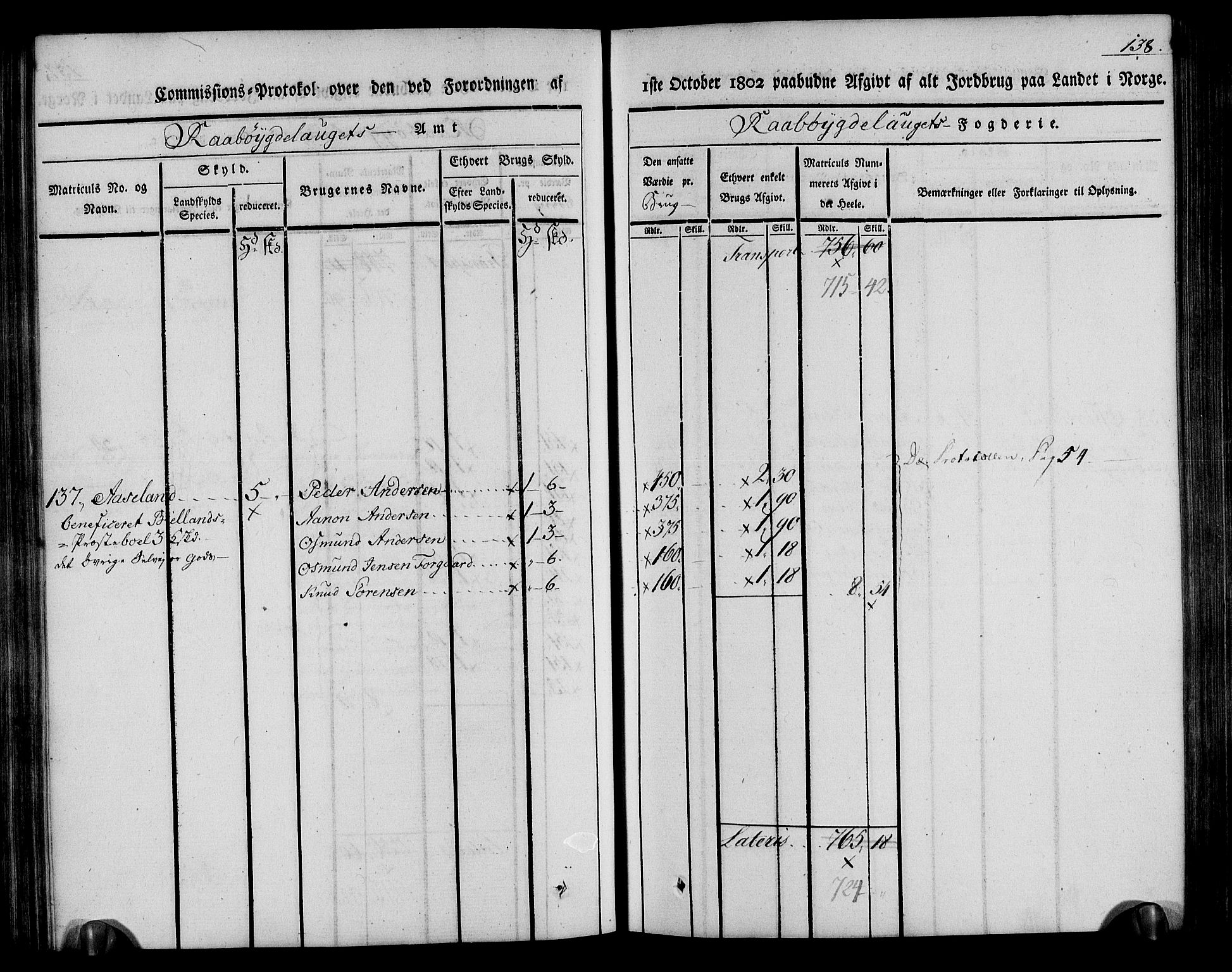 Rentekammeret inntil 1814, Realistisk ordnet avdeling, RA/EA-4070/N/Ne/Nea/L0084: Råbyggelag fogderi. Kommisjonsprotokoll for Vestre Råbyggelagets sorenskriveri, 1803, p. 139