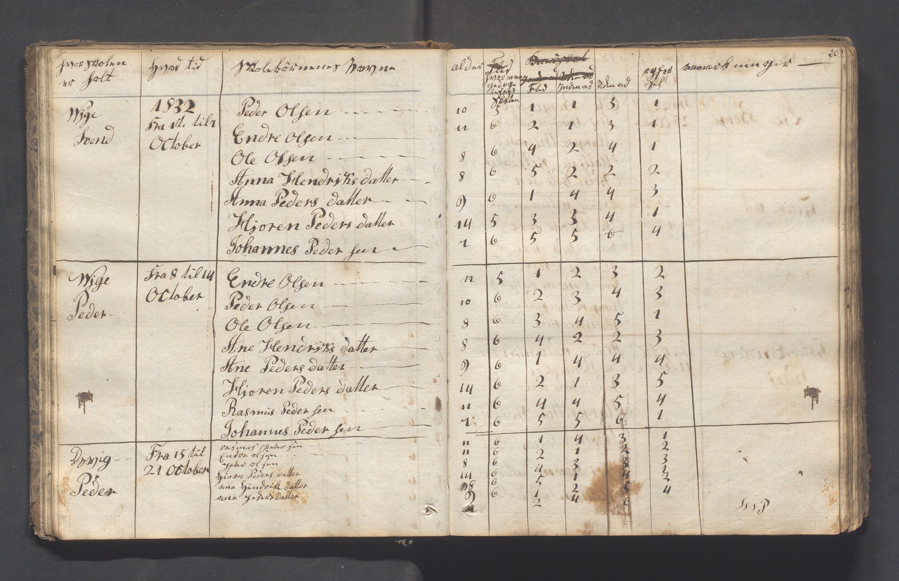 Hjelmeland kommune - Skolestyret, IKAR/K-102530/H/L0001: Skoleprotokoll - Syvende skoledistrikt, 1831-1856, p. 20