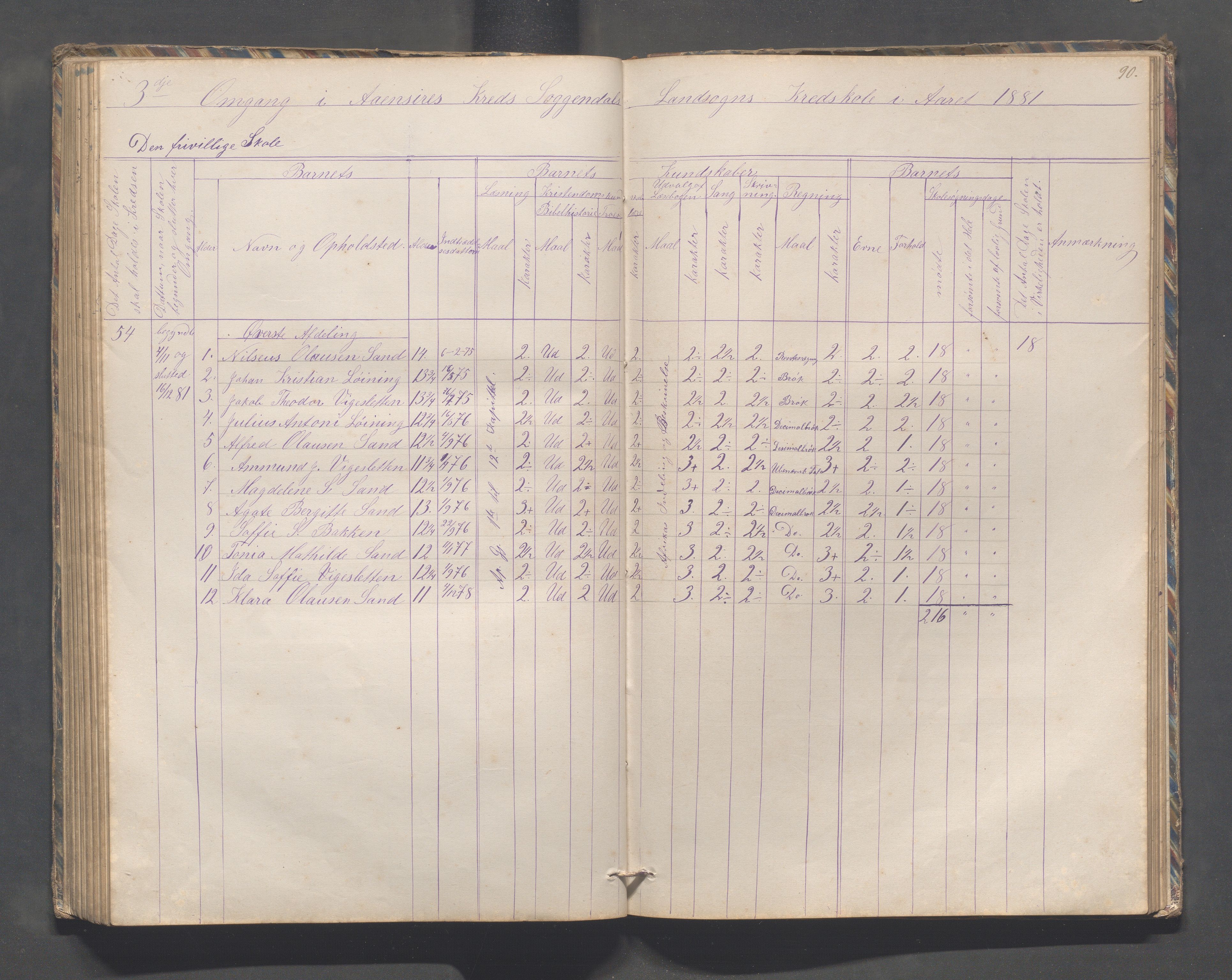 Sokndal kommune- Skolestyret/Skolekontoret, IKAR/K-101142/H/L0010: Skoleprotokoll - Åna-Sira, Log, Brambo,Skogstad,Tellnes, 1865-1886, p. 90