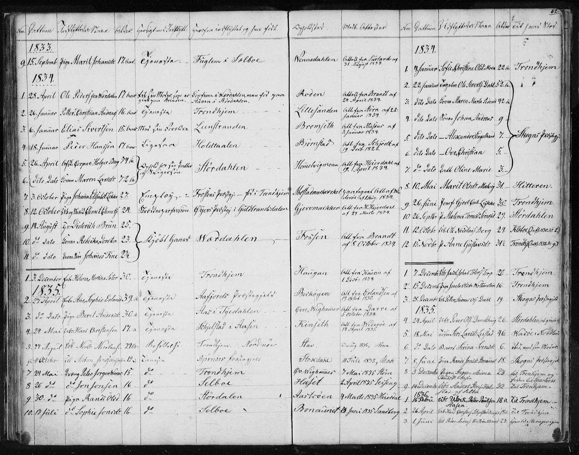 Ministerialprotokoller, klokkerbøker og fødselsregistre - Sør-Trøndelag, SAT/A-1456/616/L0405: Parish register (official) no. 616A02, 1831-1842, p. 62