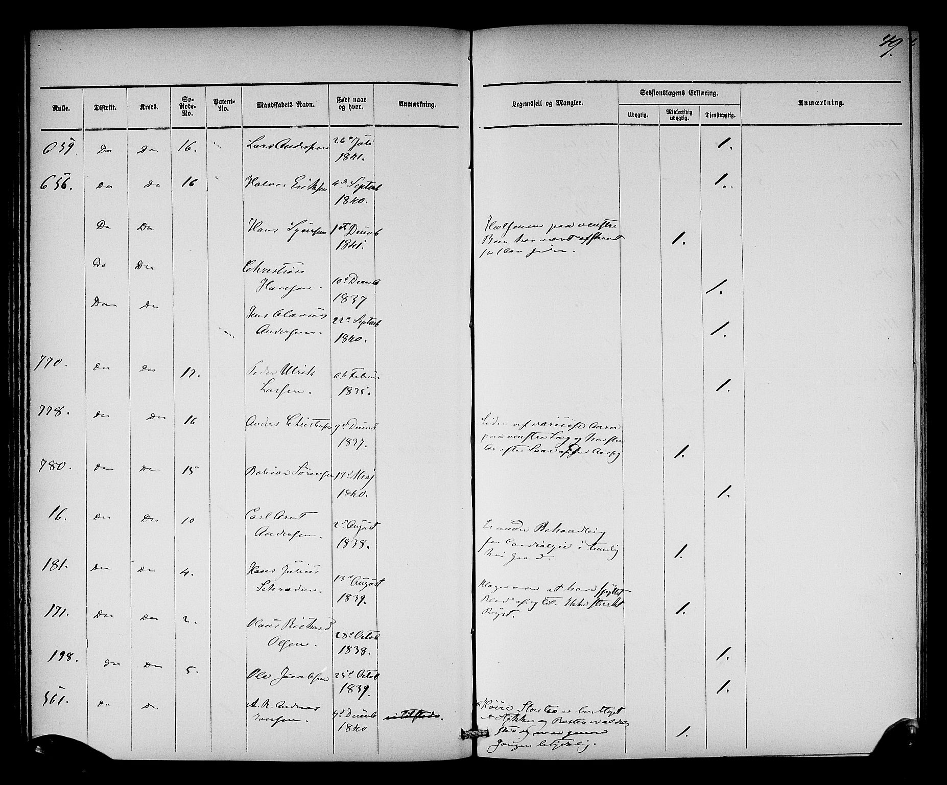 Oslo mønstringsdistrikt, AV/SAO-A-10569/L/La/L0001: Legevisitasjonsprotokoll, 1860-1873, p. 51