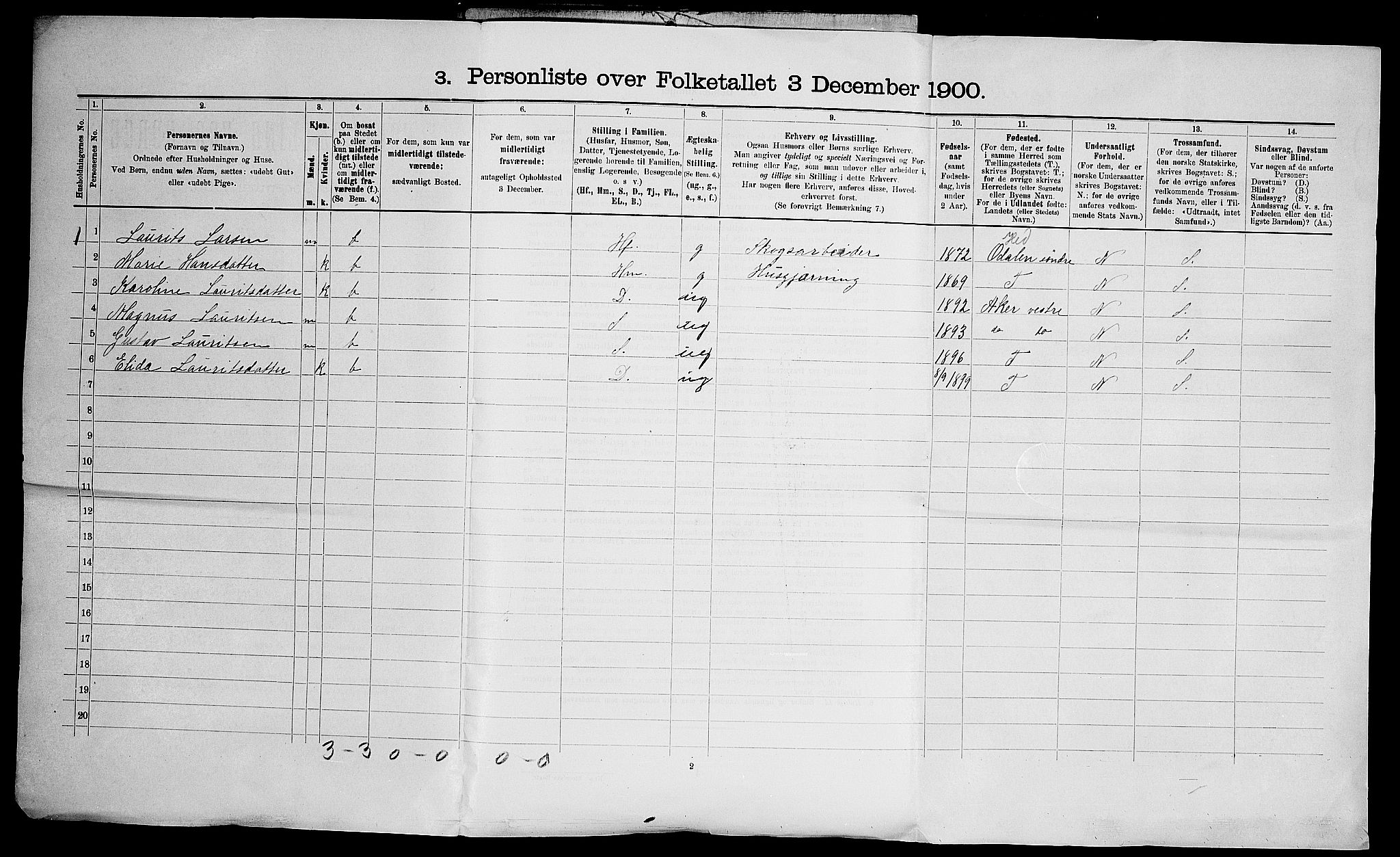 SAO, 1900 census for Enebakk, 1900