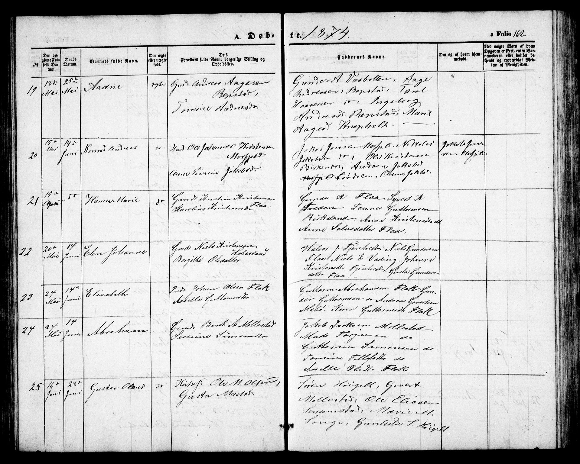 Birkenes sokneprestkontor, AV/SAK-1111-0004/F/Fb/L0002: Parish register (copy) no. B 2, 1849-1876, p. 162