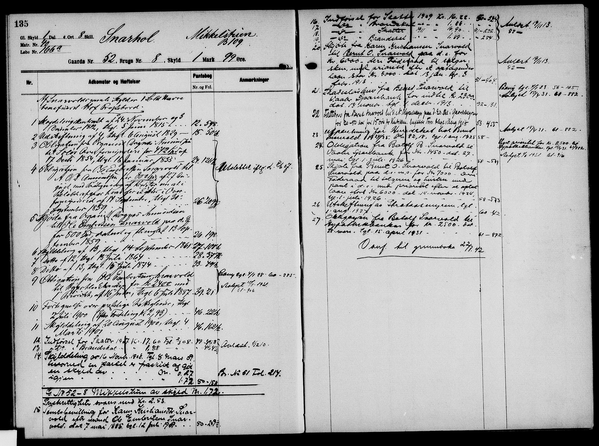 Solør tingrett, AV/SAH-TING-008/H/Ha/Hak/L0004: Mortgage register no. IV, 1900-1935, p. 135