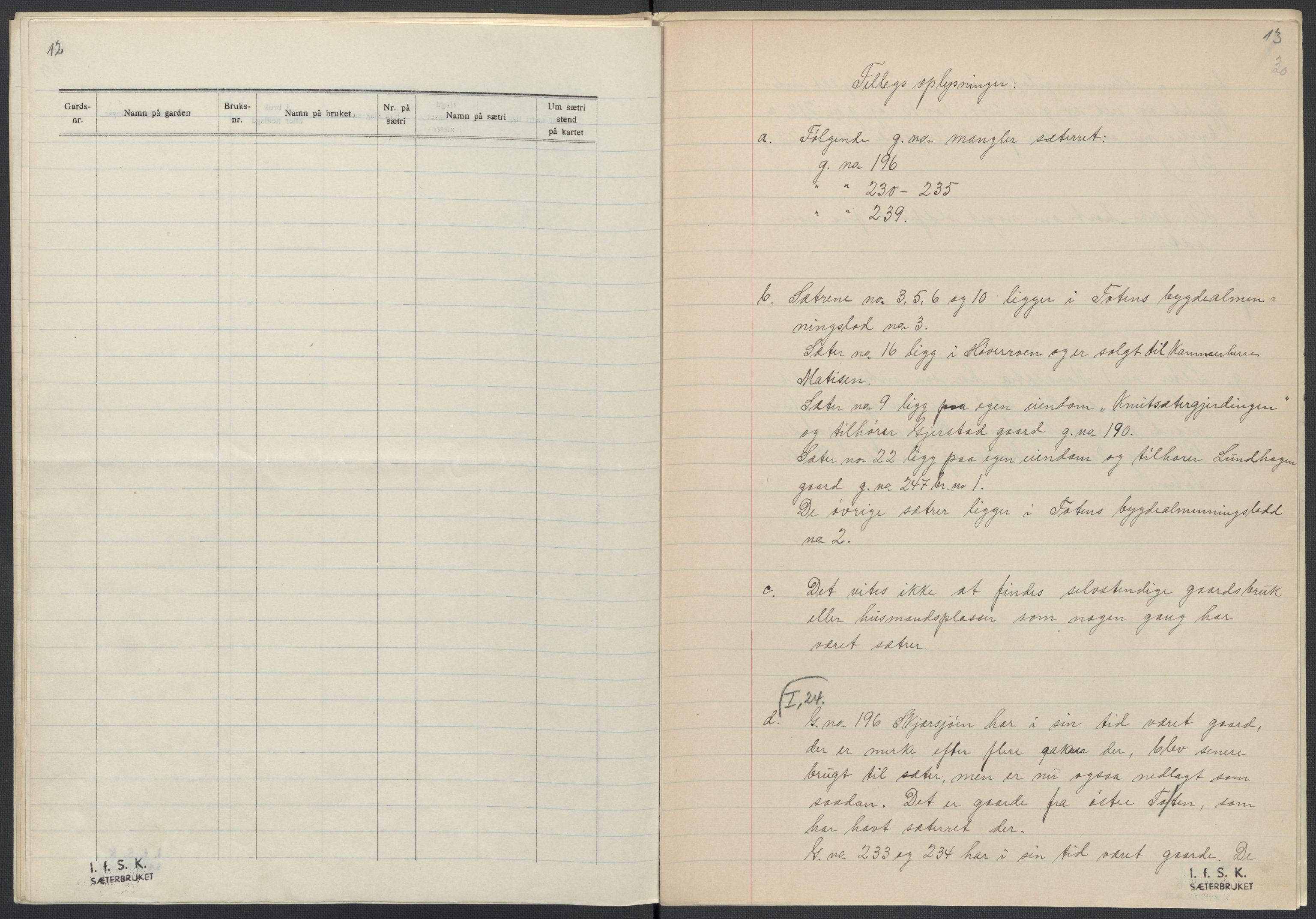 Instituttet for sammenlignende kulturforskning, AV/RA-PA-0424/F/Fc/L0004/0003: Eske B4: / Oppland (perm IX), 1933-1935, p. 30