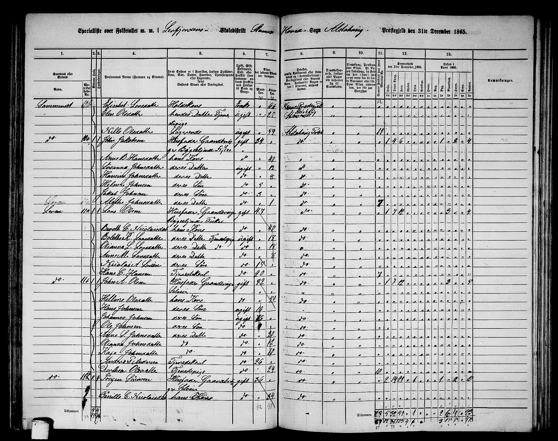 RA, 1865 census for Alstahaug, 1865, p. 124