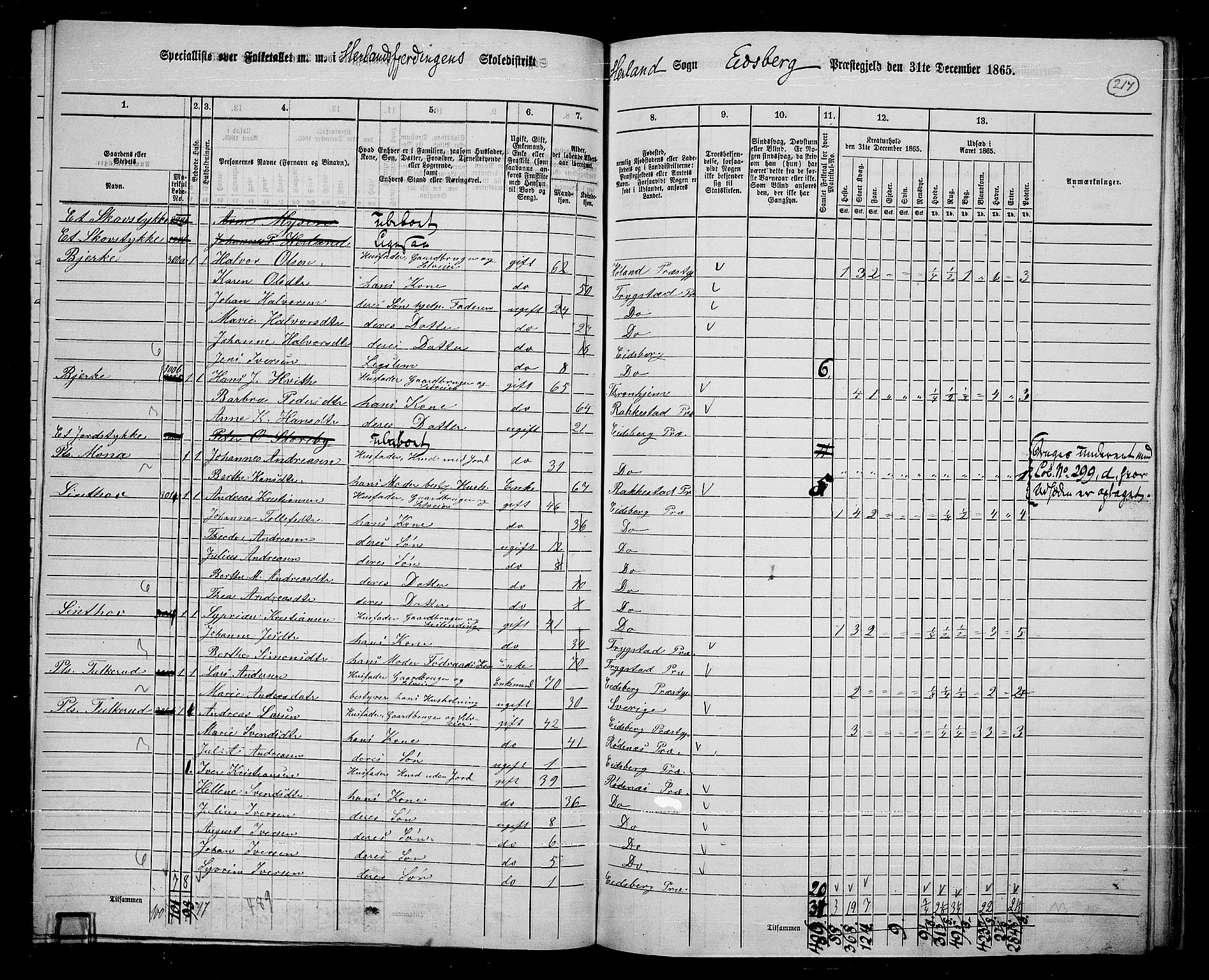 RA, 1865 census for Eidsberg, 1865, p. 196