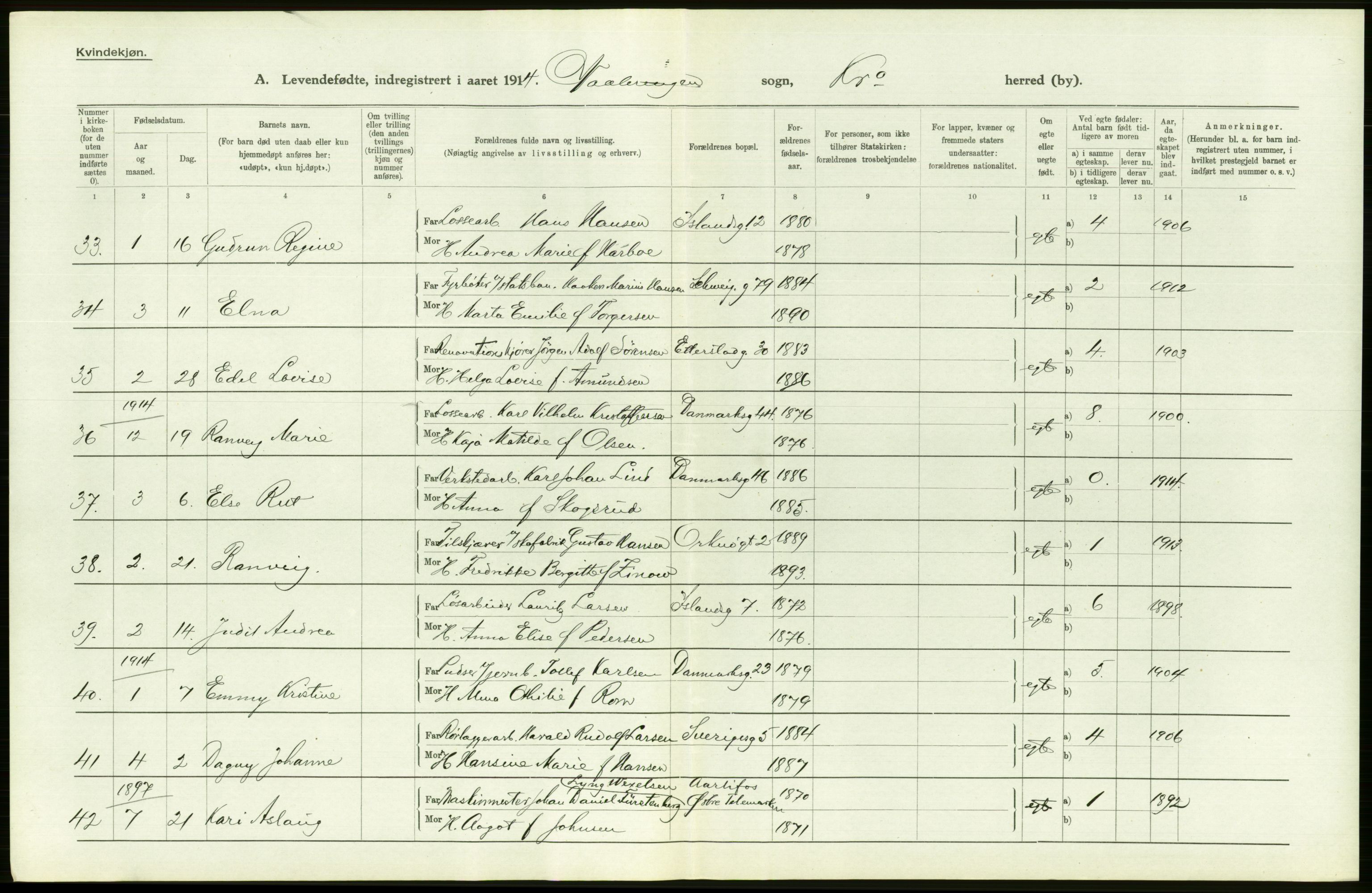 Statistisk sentralbyrå, Sosiodemografiske emner, Befolkning, RA/S-2228/D/Df/Dfb/Dfbe/L0006: Kristiania: Levendefødte menn og kvinner., 1915, p. 392