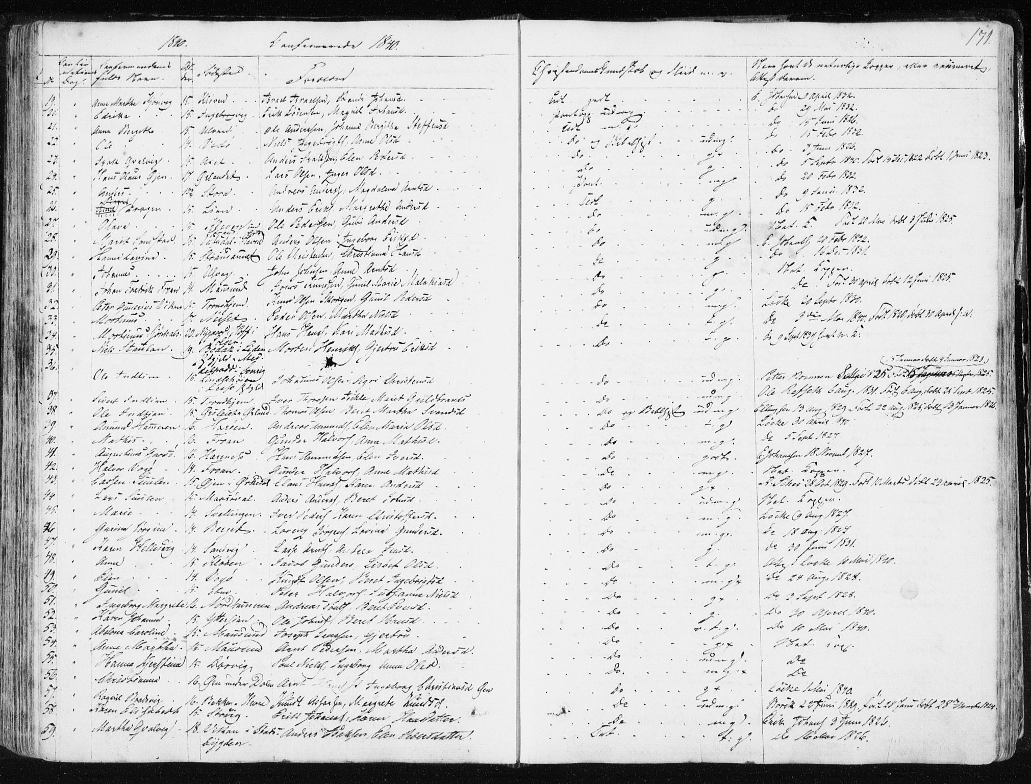 Ministerialprotokoller, klokkerbøker og fødselsregistre - Sør-Trøndelag, SAT/A-1456/634/L0528: Parish register (official) no. 634A04, 1827-1842, p. 171