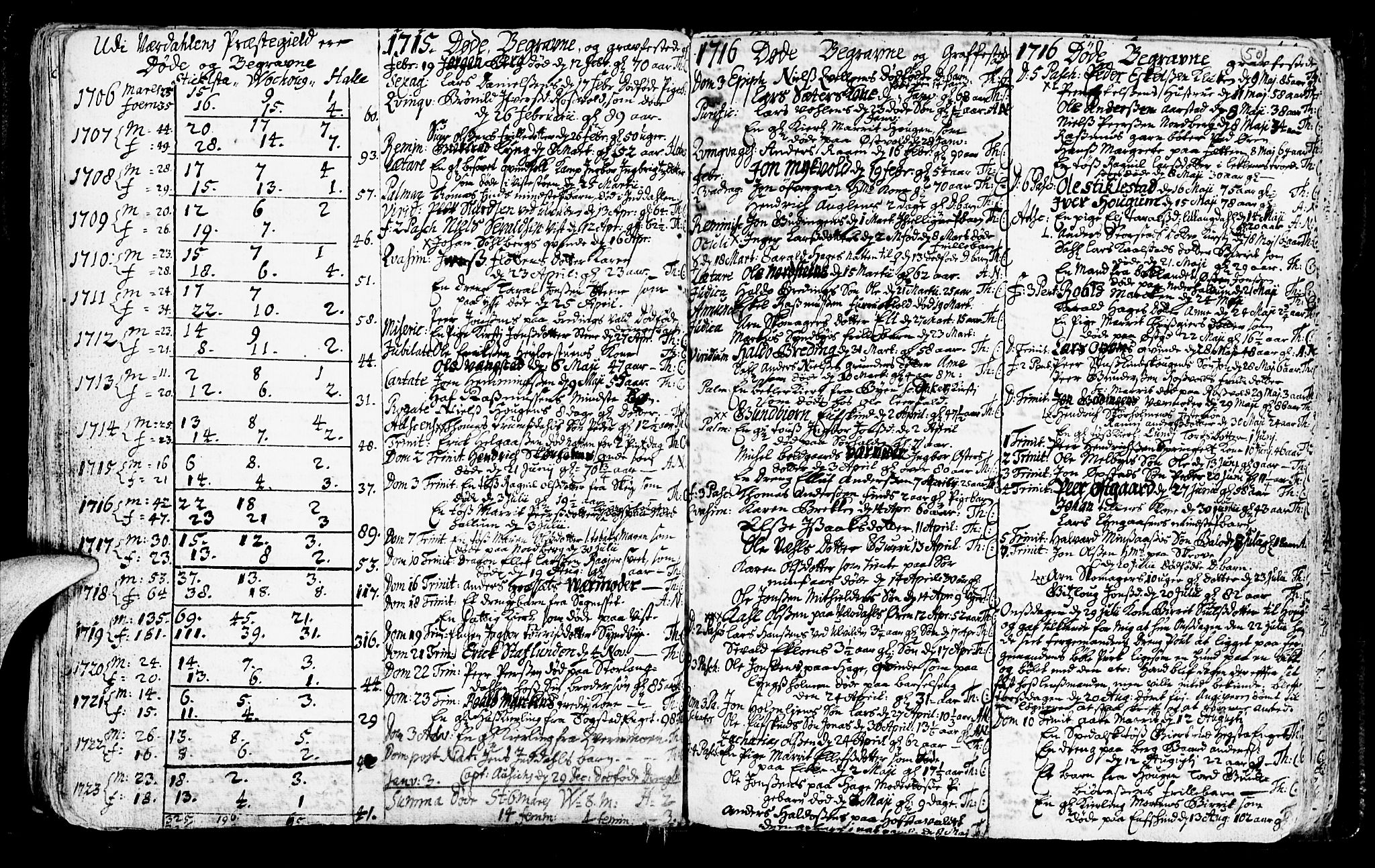 Ministerialprotokoller, klokkerbøker og fødselsregistre - Nord-Trøndelag, SAT/A-1458/723/L0230: Parish register (official) no. 723A01, 1705-1747, p. 50