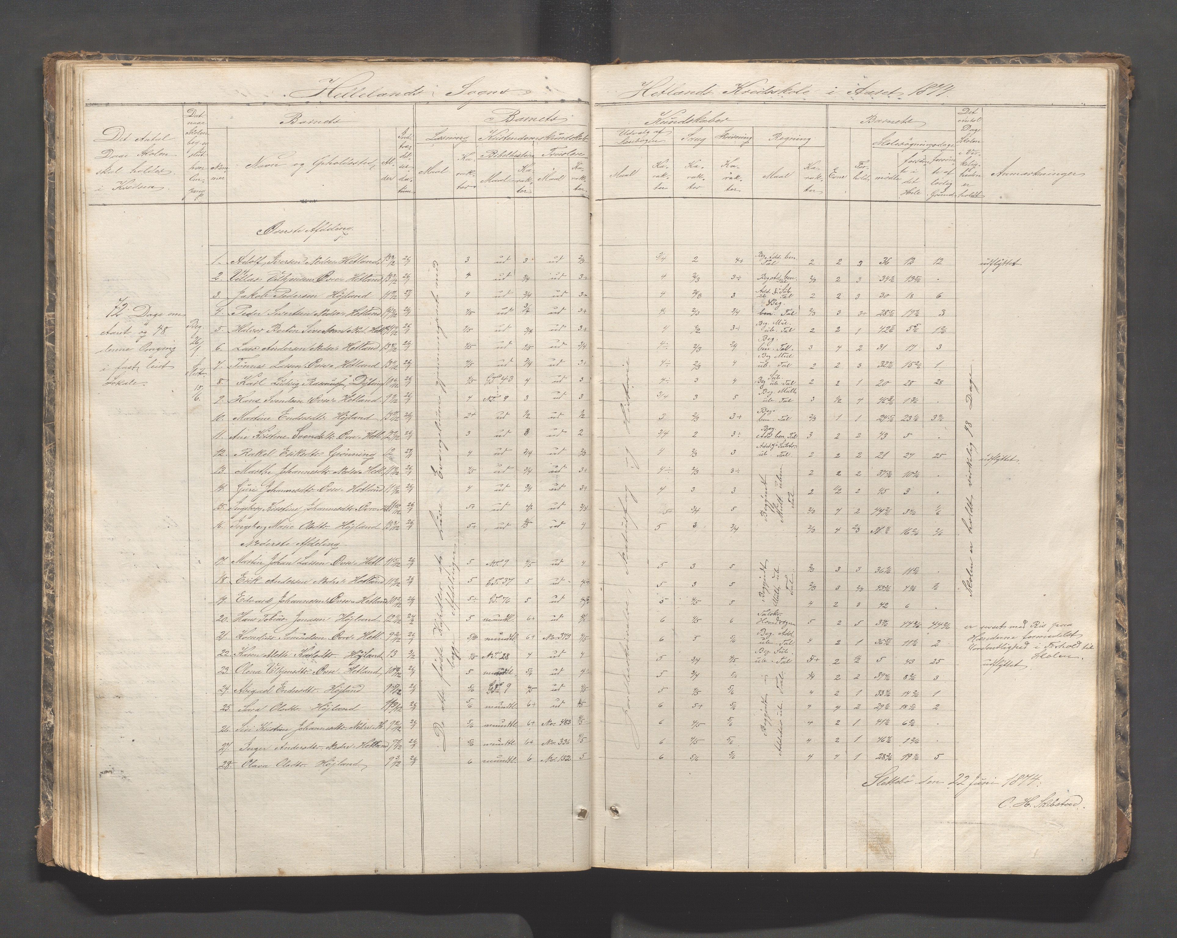 Helleland kommune - Skolekommisjonen/skolestyret, IKAR/K-100486/H/L0002: Skoleprotokoll - Søndre distrikt, 1859-1890, p. 50