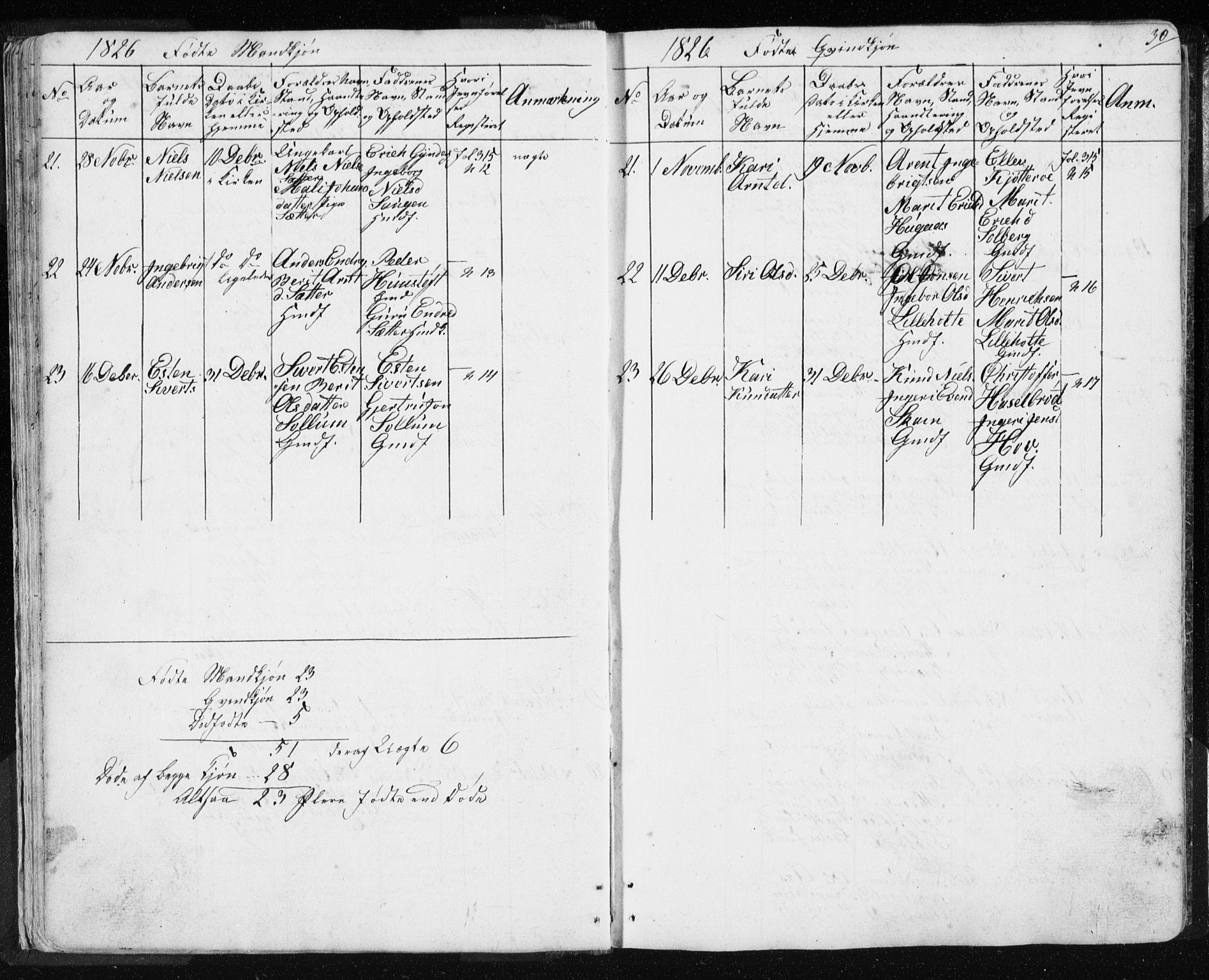 Ministerialprotokoller, klokkerbøker og fødselsregistre - Sør-Trøndelag, SAT/A-1456/689/L1043: Parish register (copy) no. 689C02, 1816-1892, p. 30