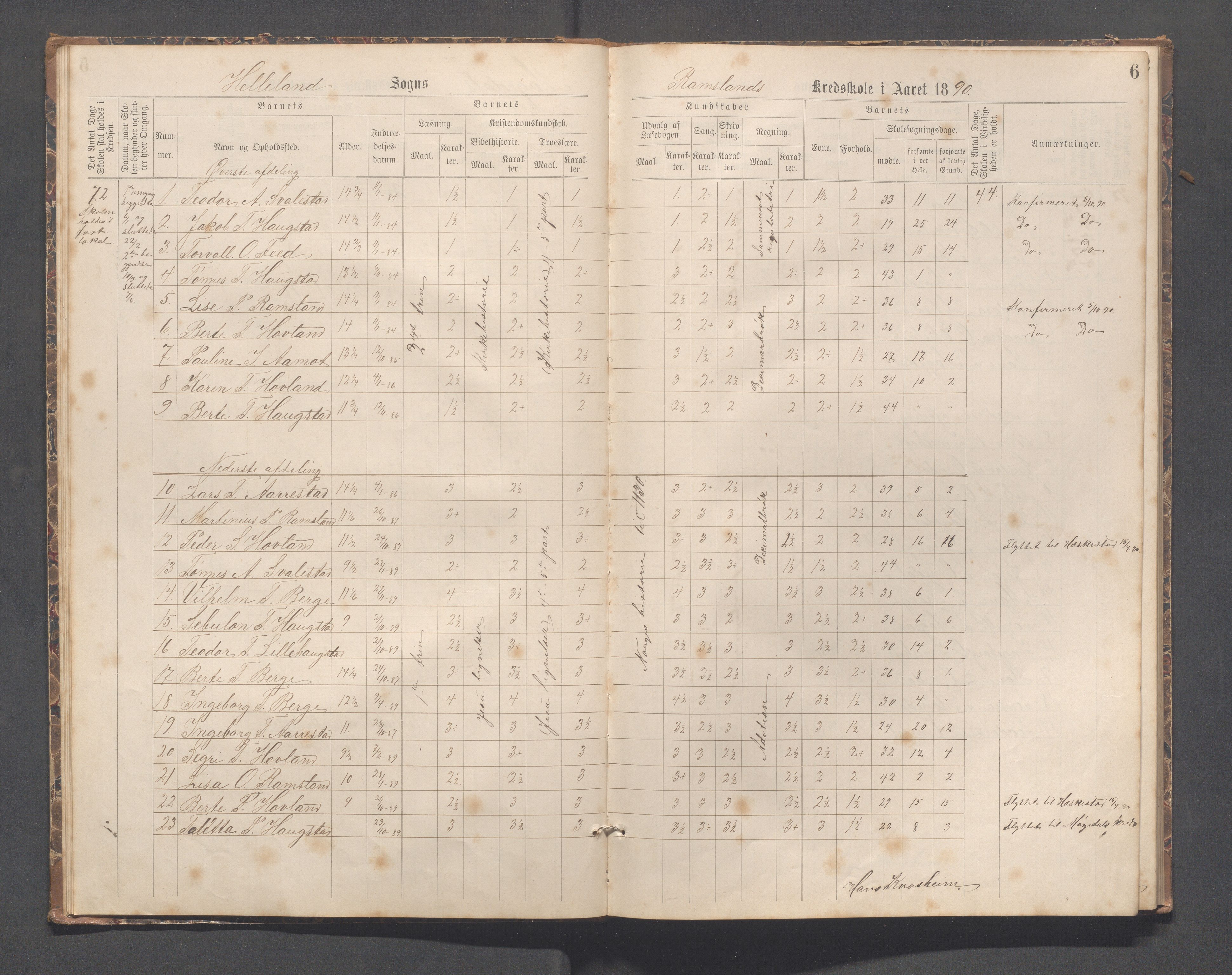 Helleland kommune - Skolekommisjonen/skolestyret, IKAR/K-100486/H/L0007: Skoleprotokoll - Ramsland, Møgedal, Bruland, 1889-1908, p. 6