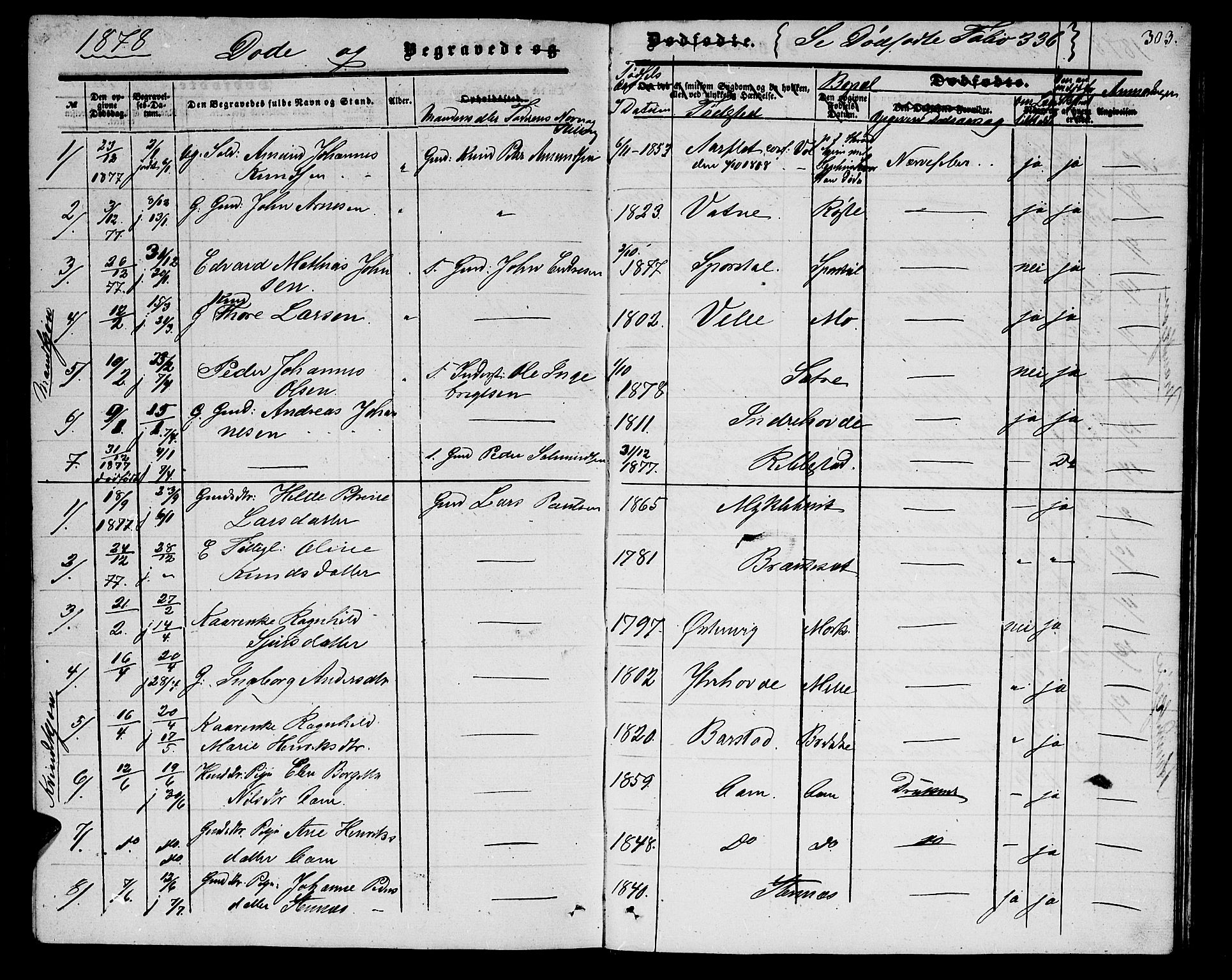 Ministerialprotokoller, klokkerbøker og fødselsregistre - Møre og Romsdal, AV/SAT-A-1454/513/L0188: Parish register (copy) no. 513C02, 1865-1882, p. 303