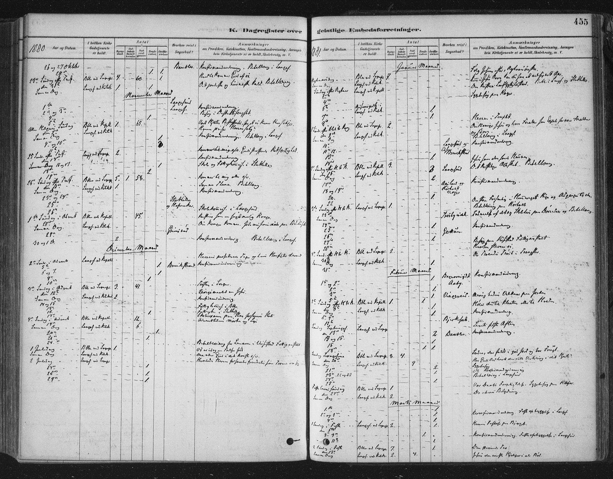 Bamble kirkebøker, AV/SAKO-A-253/F/Fa/L0007: Parish register (official) no. I 7, 1878-1888, p. 455