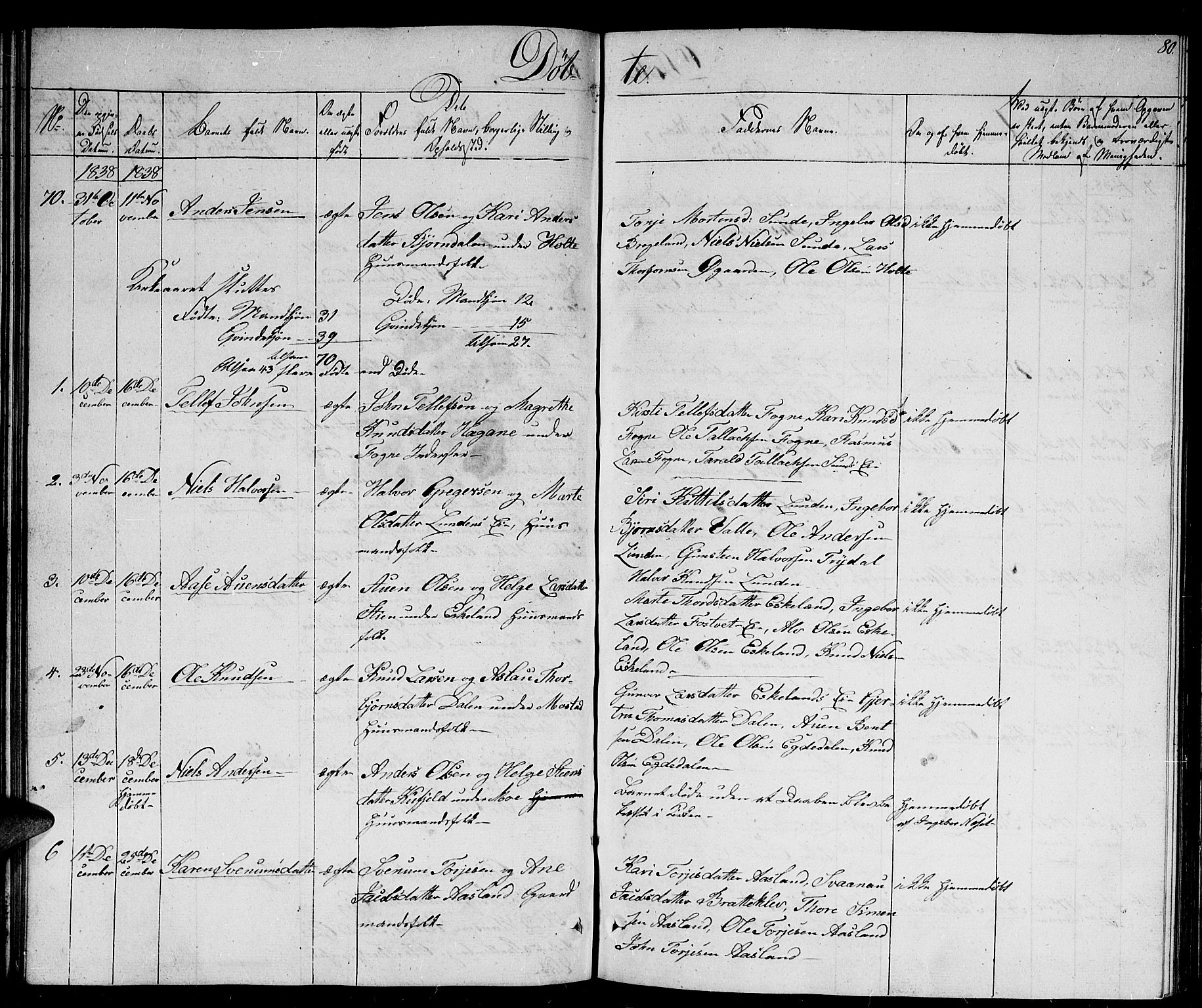 Gjerstad sokneprestkontor, AV/SAK-1111-0014/F/Fb/Fba/L0003: Parish register (copy) no. B 3, 1829-1844, p. 80