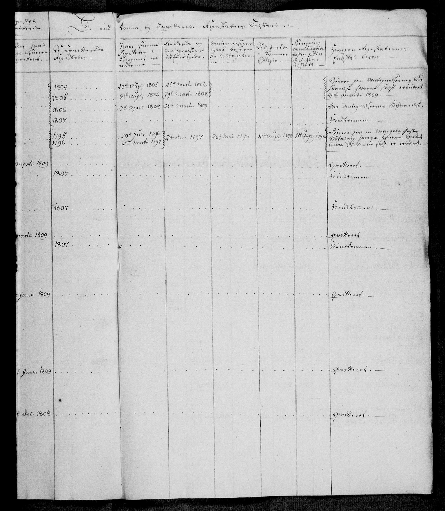 Rentekammeret, Kammerkanselliet, AV/RA-EA-3111/G/Gi/Gia/L0010: Forklaringer over norske regnskapers tilstand (merket 55.12), 1809-1822, p. 9