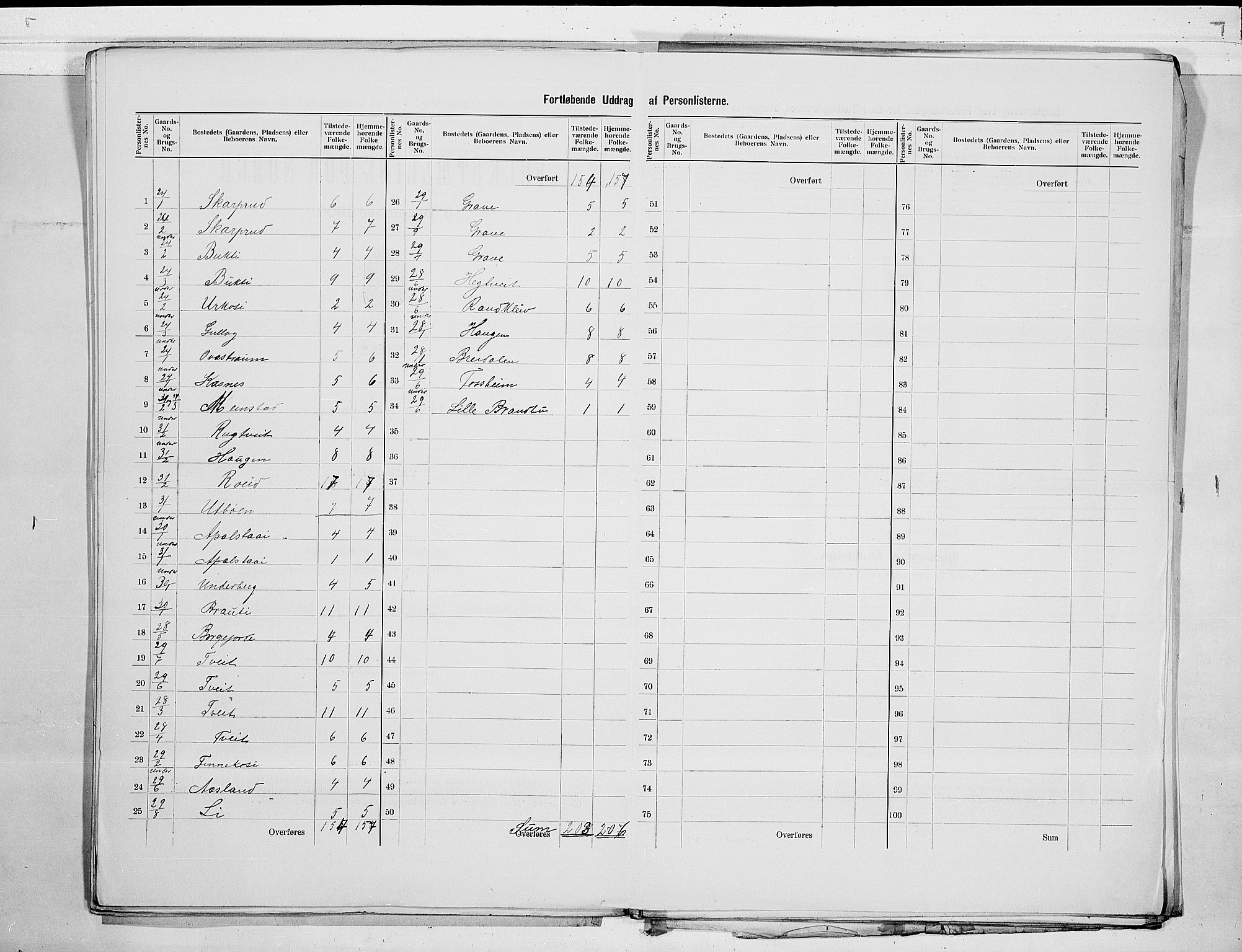 SAKO, 1900 census for Kviteseid, 1900, p. 17