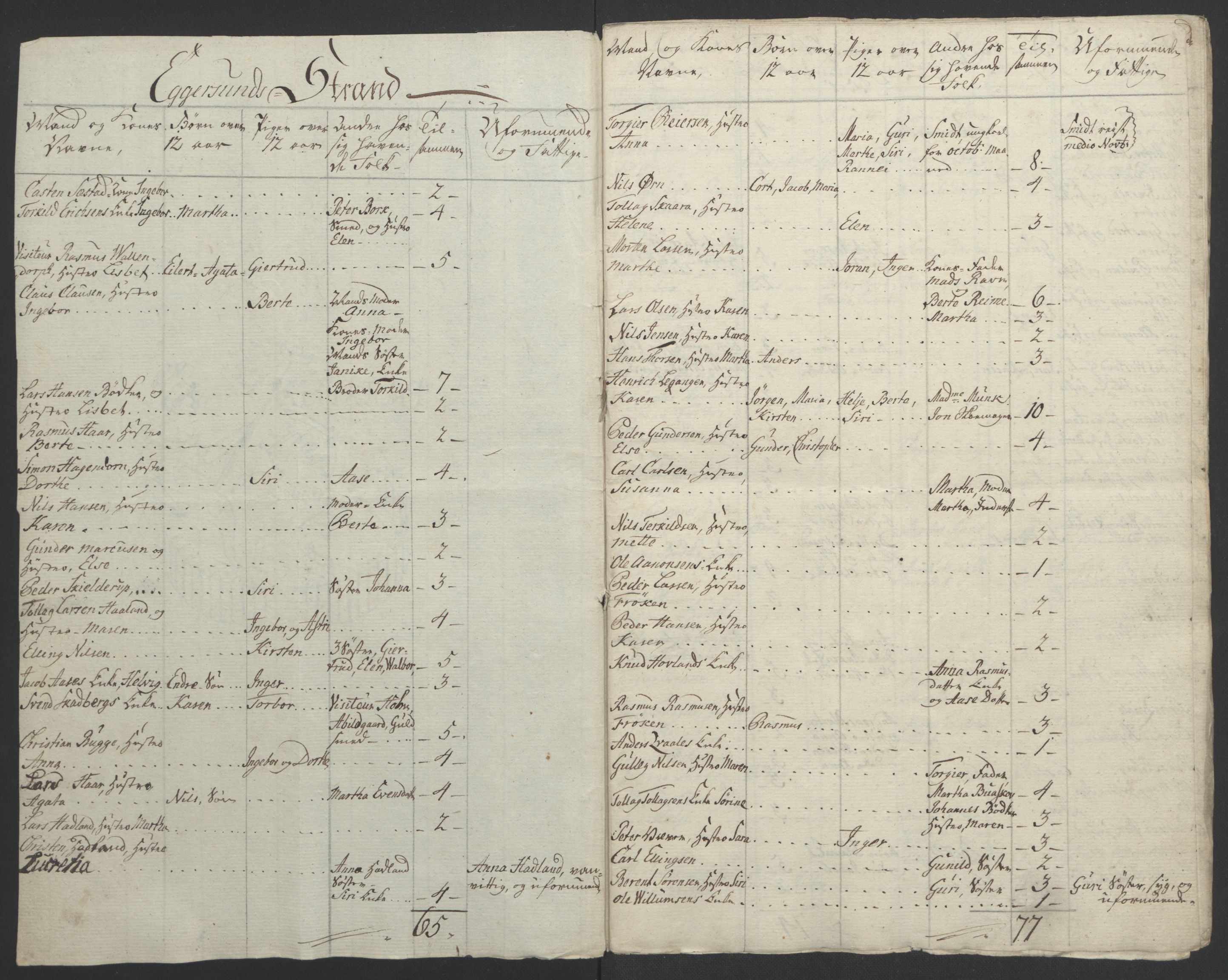 Rentekammeret inntil 1814, Realistisk ordnet avdeling, AV/RA-EA-4070/Ol/L0015/0002: [Gg 10]: Ekstraskatten, 23.09.1762. Stavanger by, Jæren og Dalane, Bergen / Jæren og Dalane, 1762-1764, p. 131