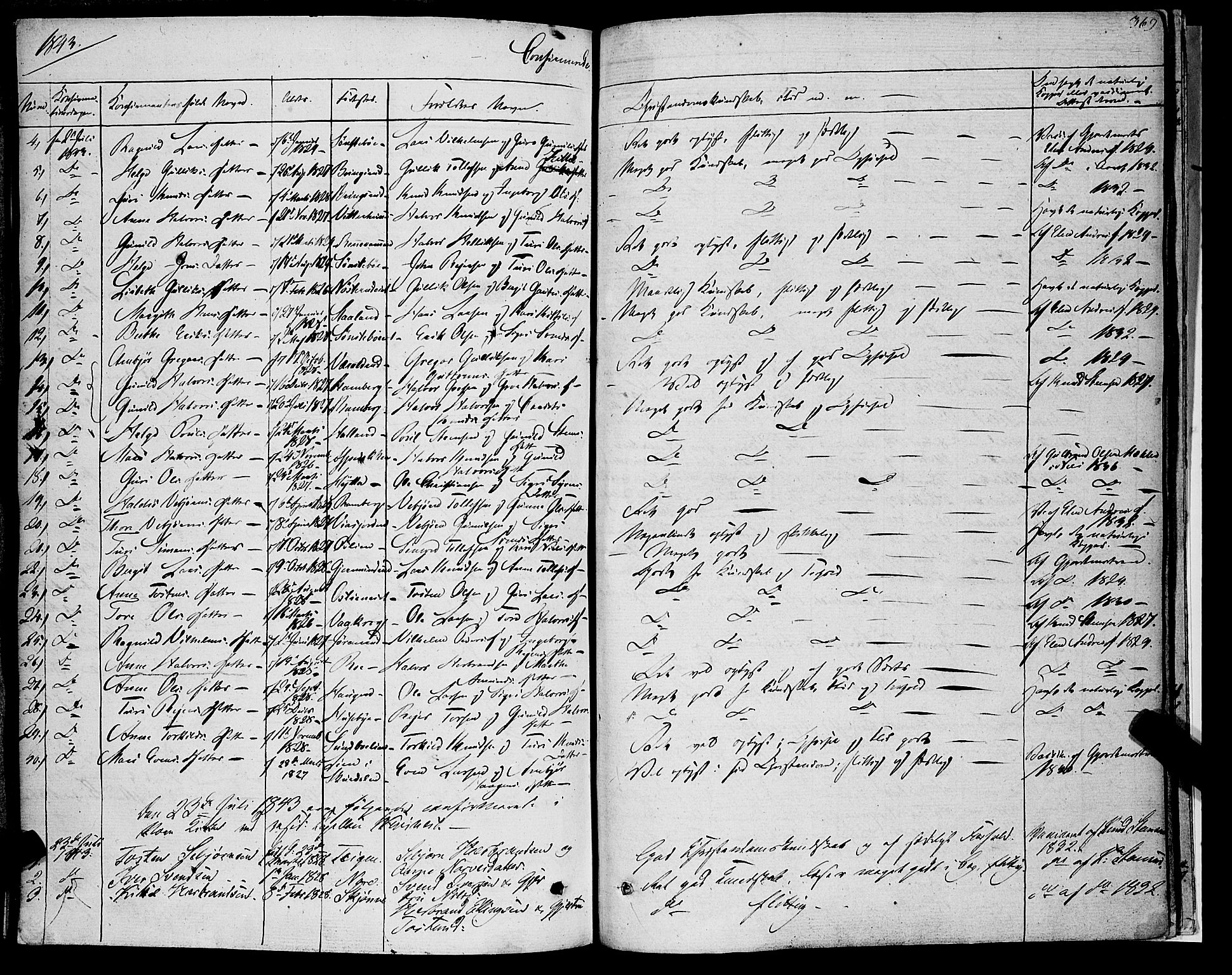 Rollag kirkebøker, AV/SAKO-A-240/F/Fa/L0007: Parish register (official) no. I 7, 1828-1847, p. 369