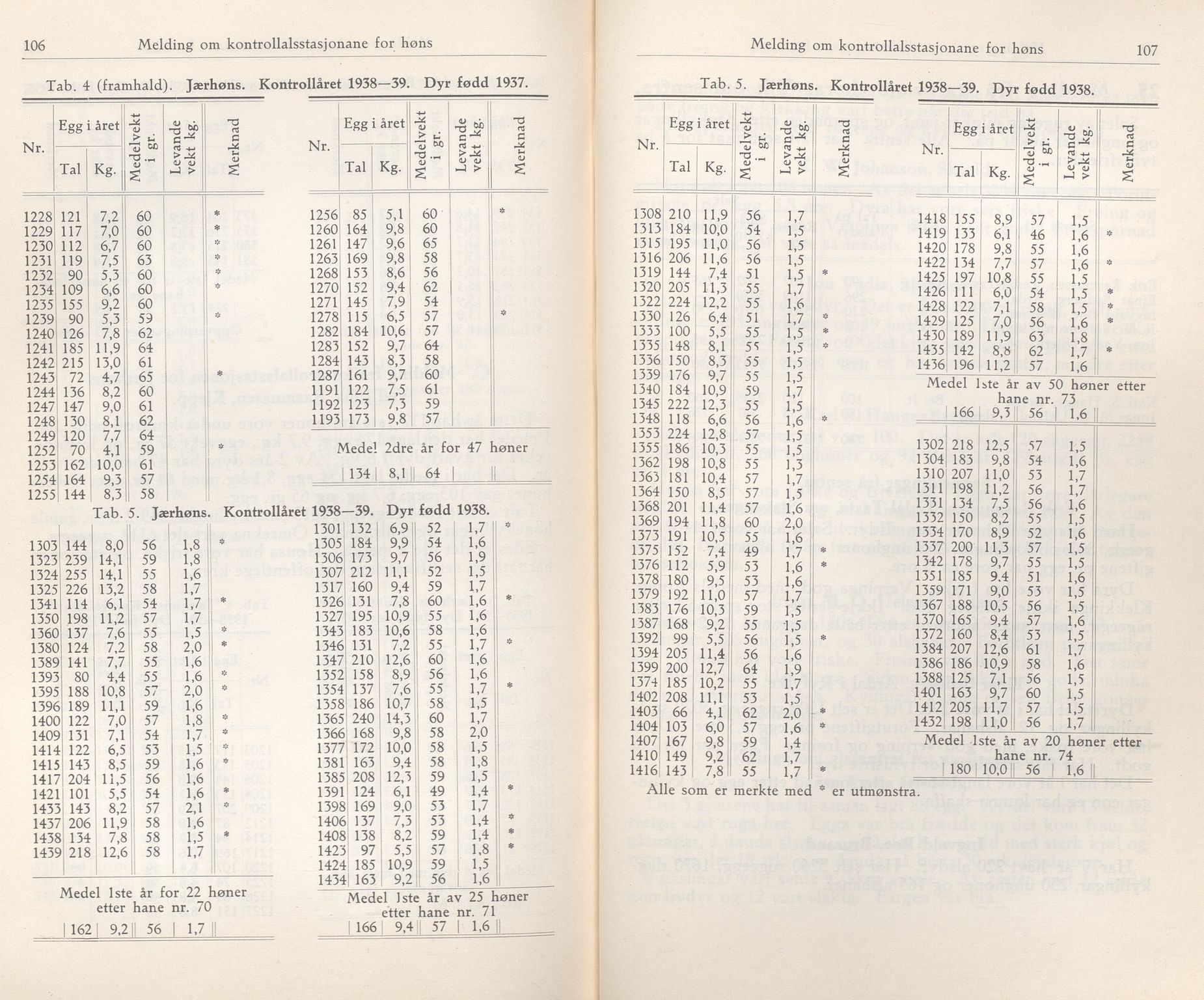 Rogaland fylkeskommune - Fylkesrådmannen , IKAR/A-900/A/Aa/Aaa/L0059: Møtebok , 1940, p. 106-107