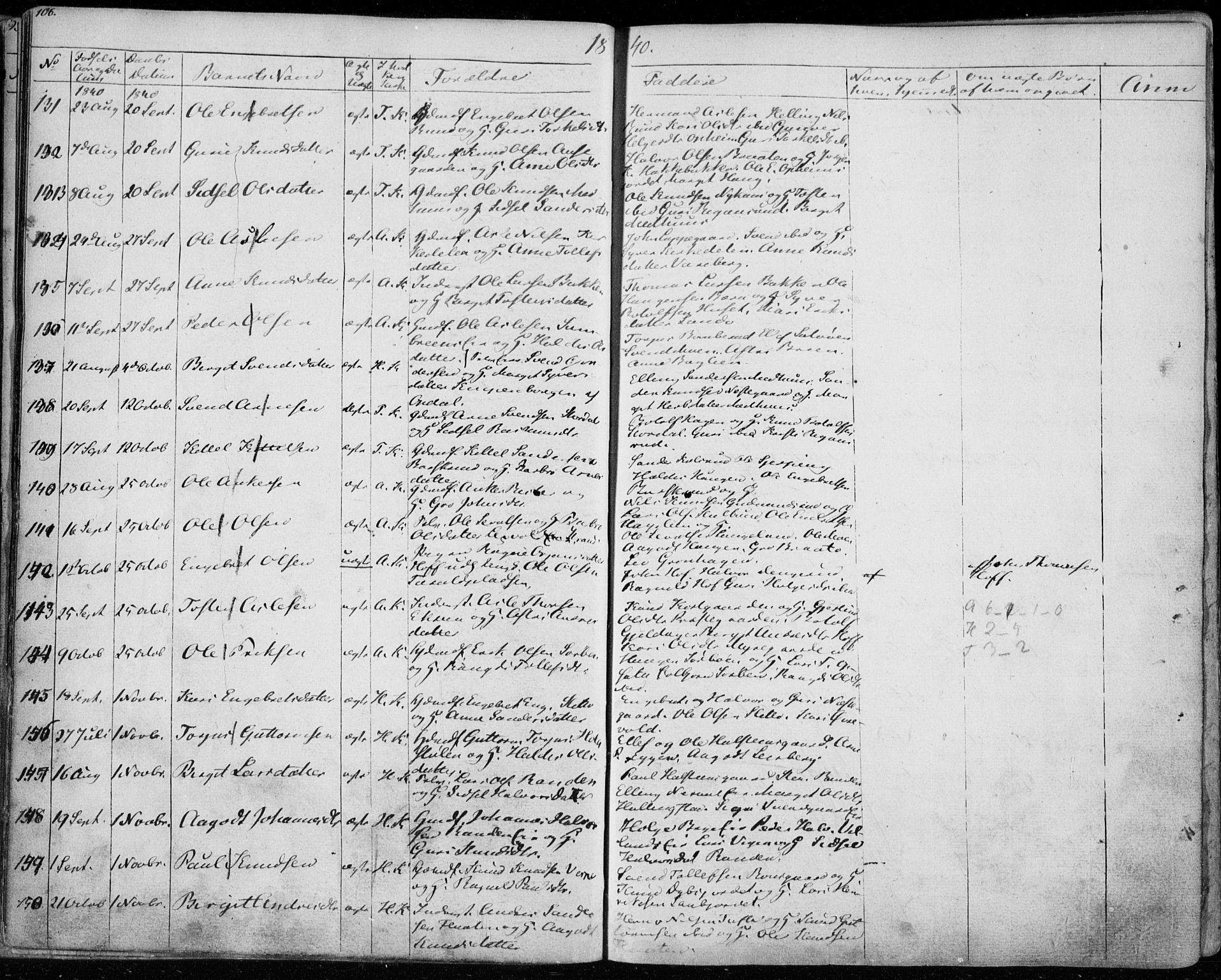 Ål kirkebøker, AV/SAKO-A-249/F/Fa/L0005: Parish register (official) no. I 5, 1825-1848, p. 106