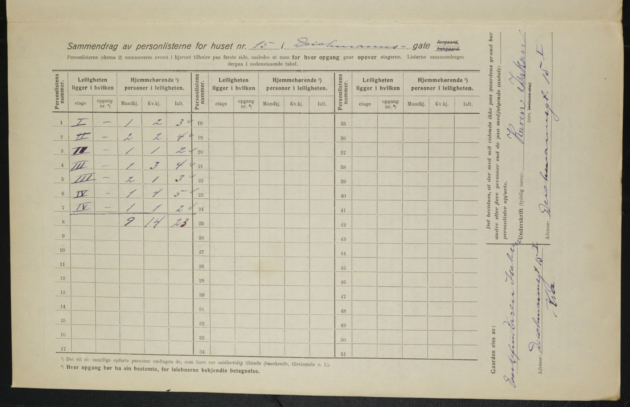 OBA, Municipal Census 1916 for Kristiania, 1916, p. 15722